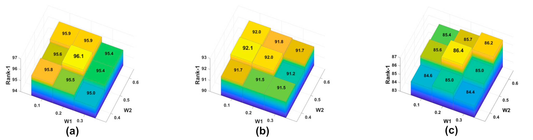 Sensors 21 05839 g006
