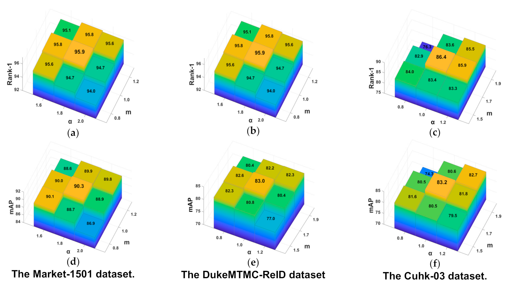 Sensors 21 05839 g007