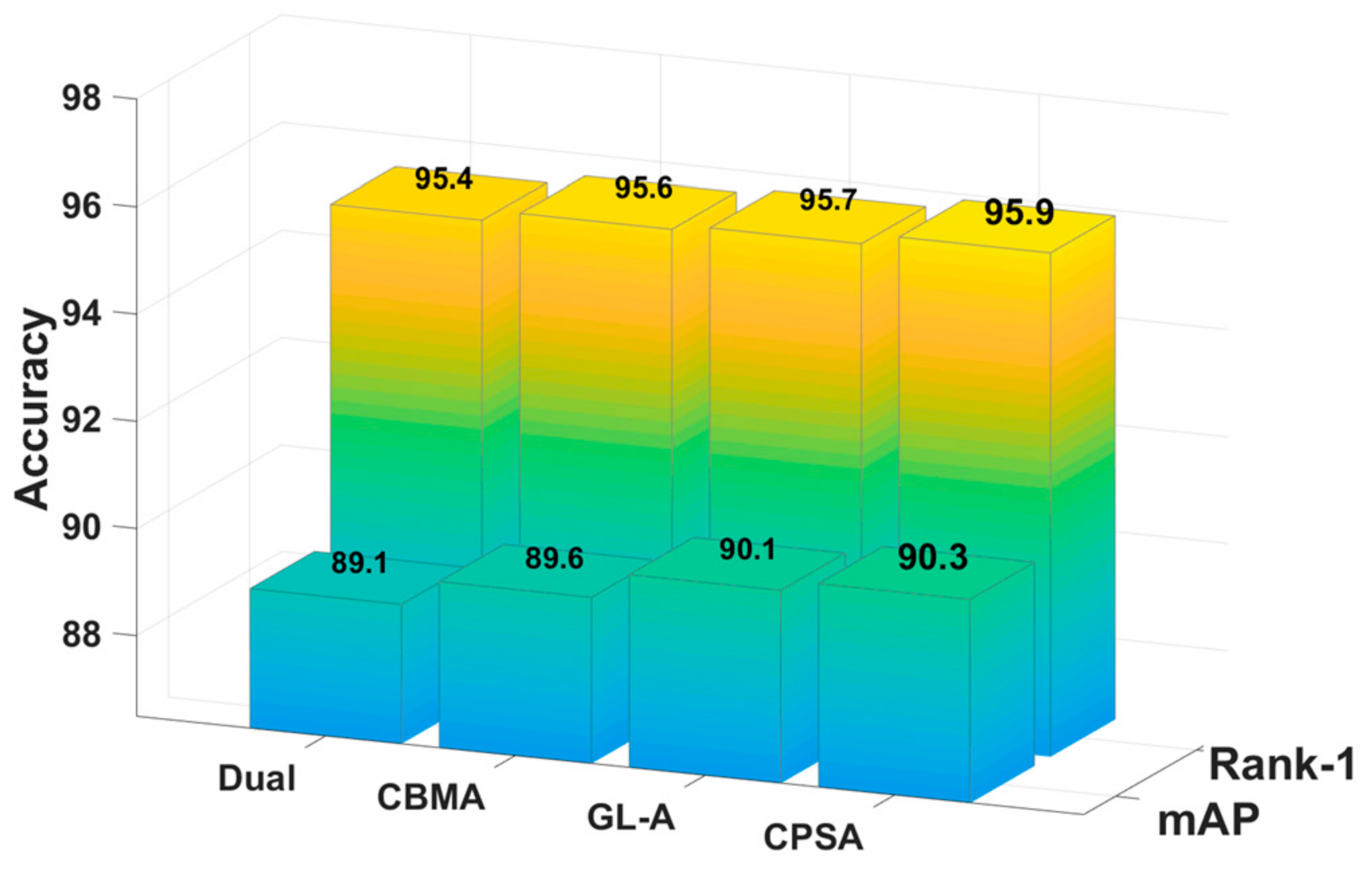 Sensors 21 05839 g010