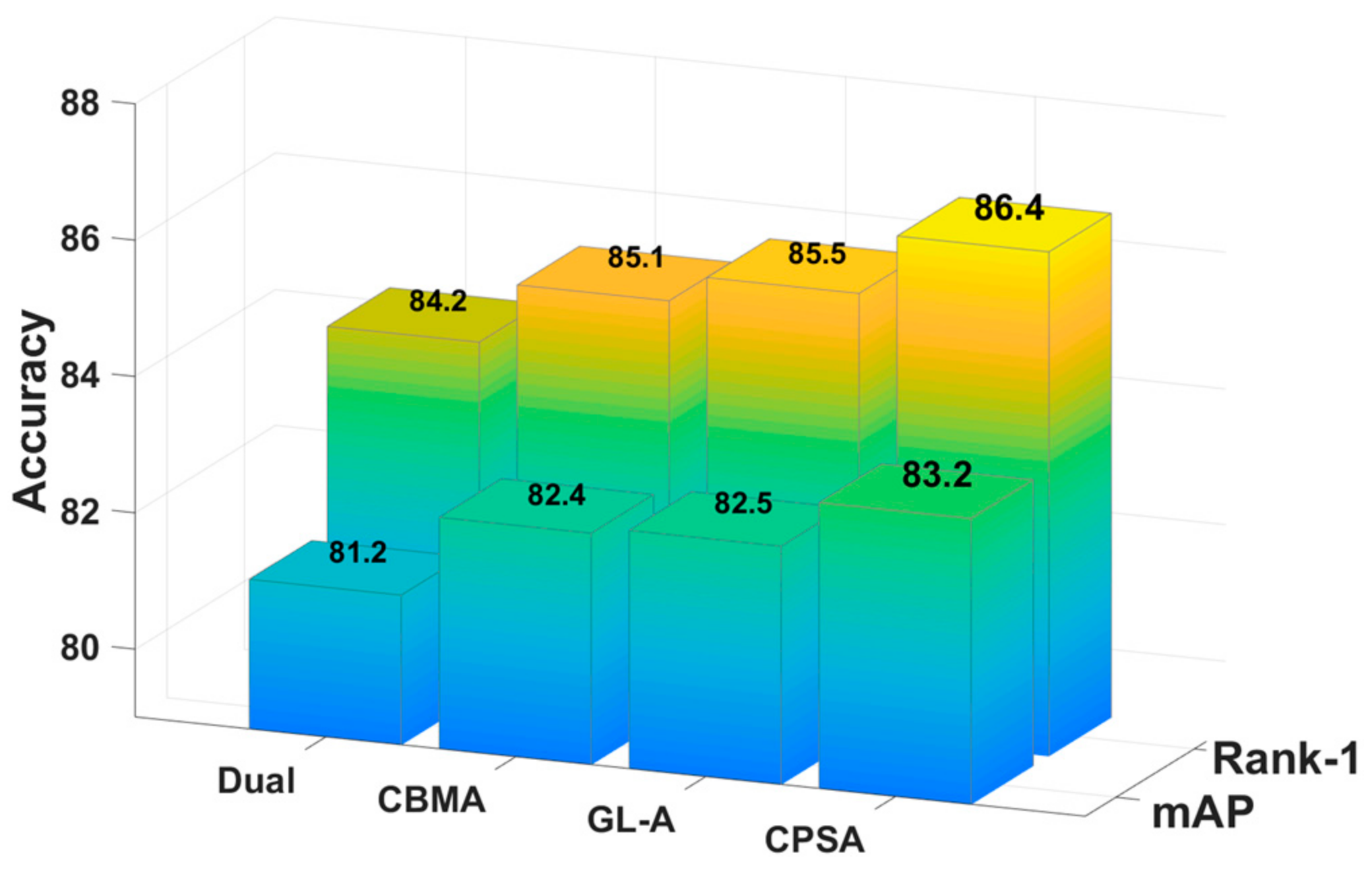 Sensors 21 05839 g012