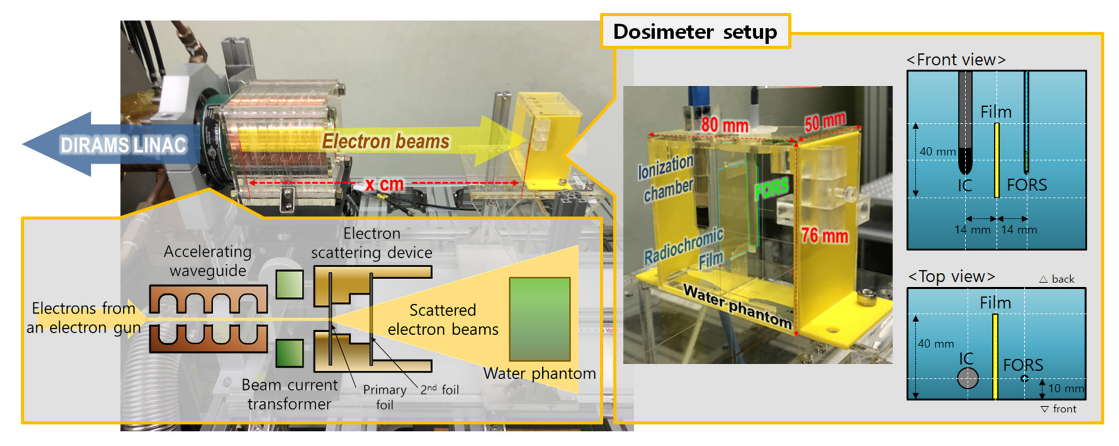 Sensors 21 05840 g003