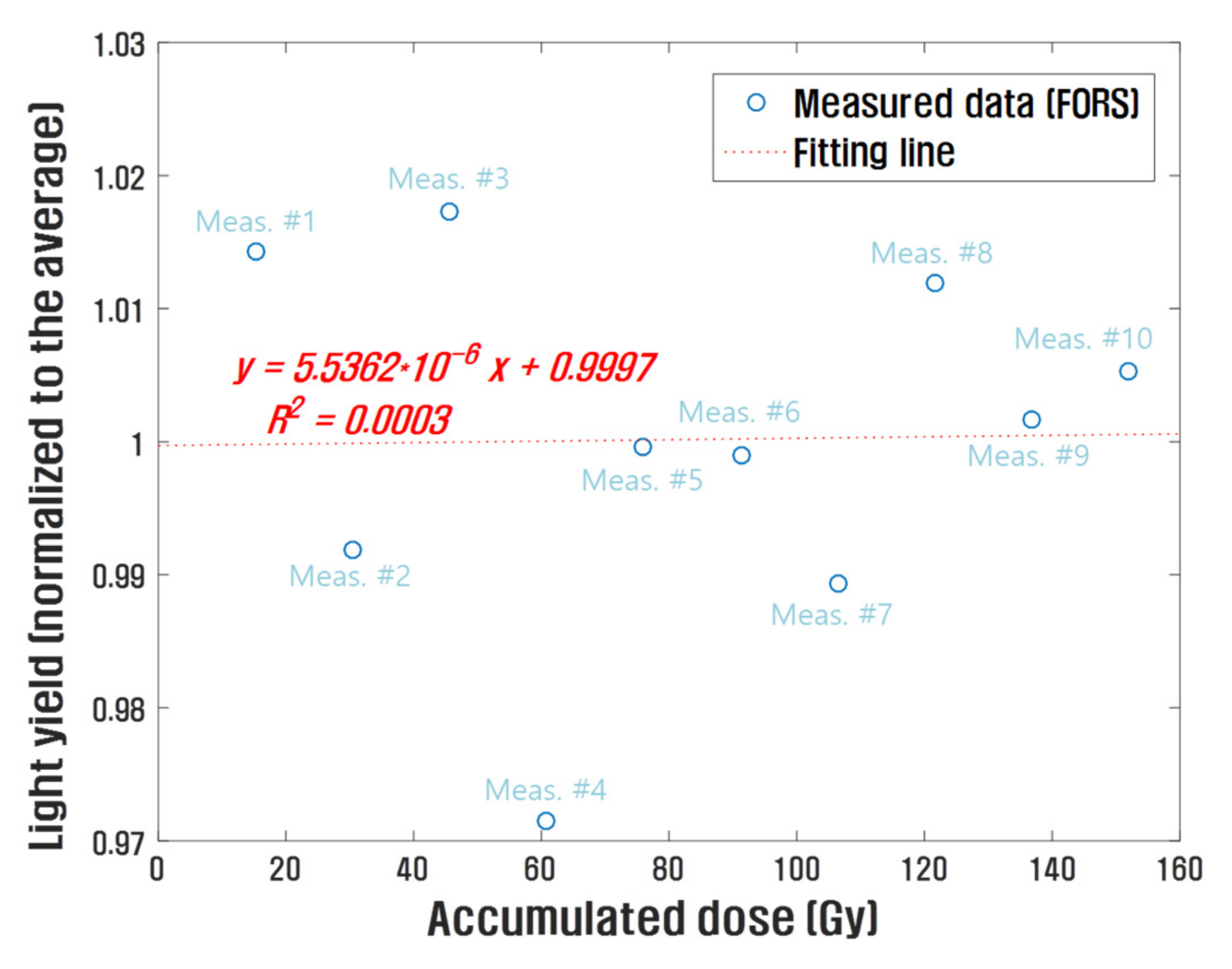 Sensors 21 05840 g005