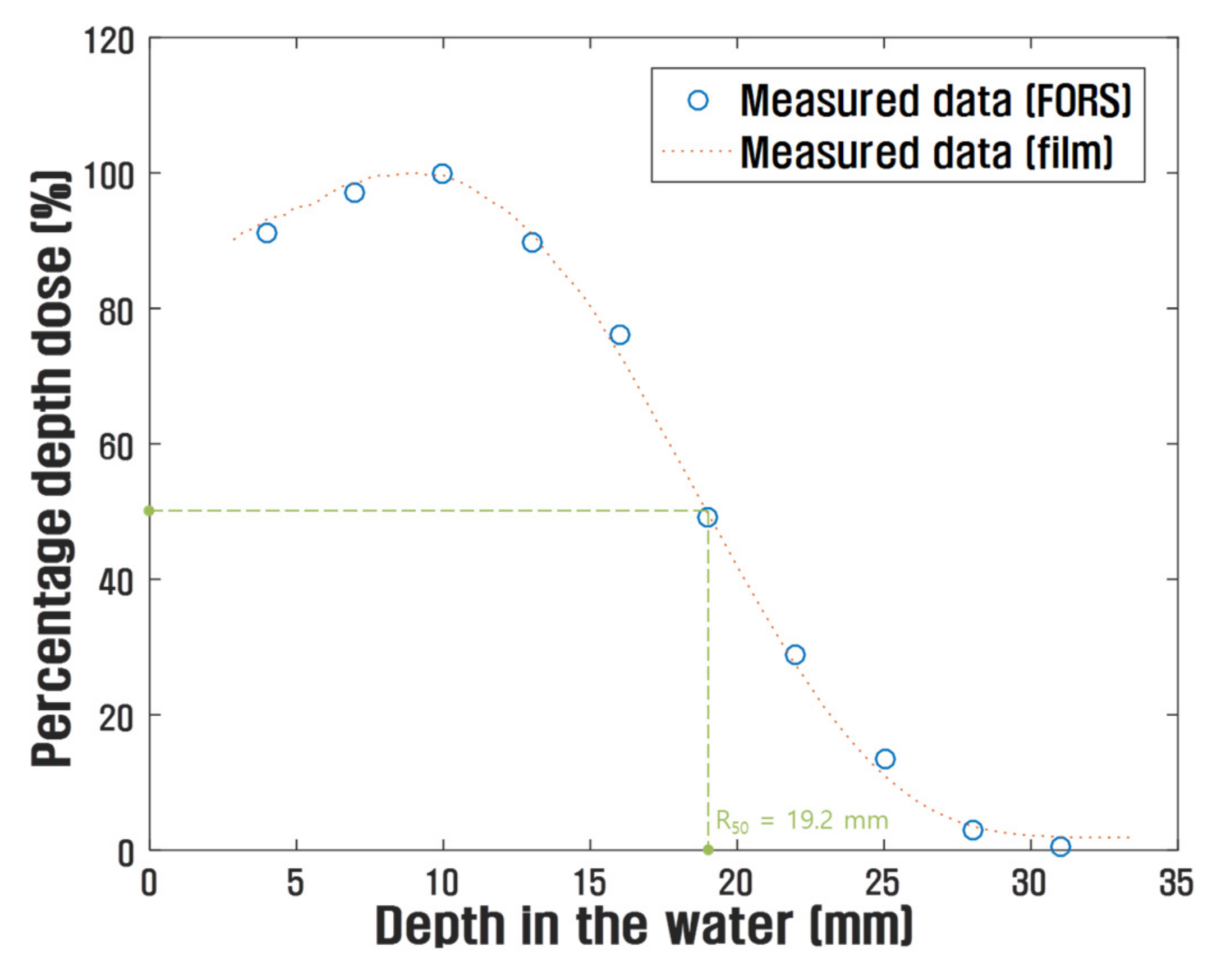 Sensors 21 05840 g007