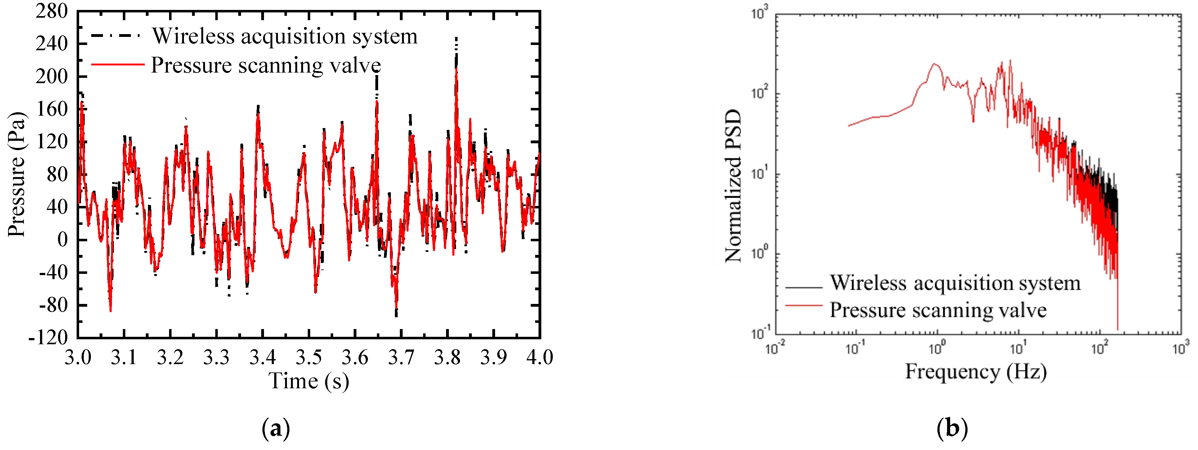 Sensors 21 05841 g007