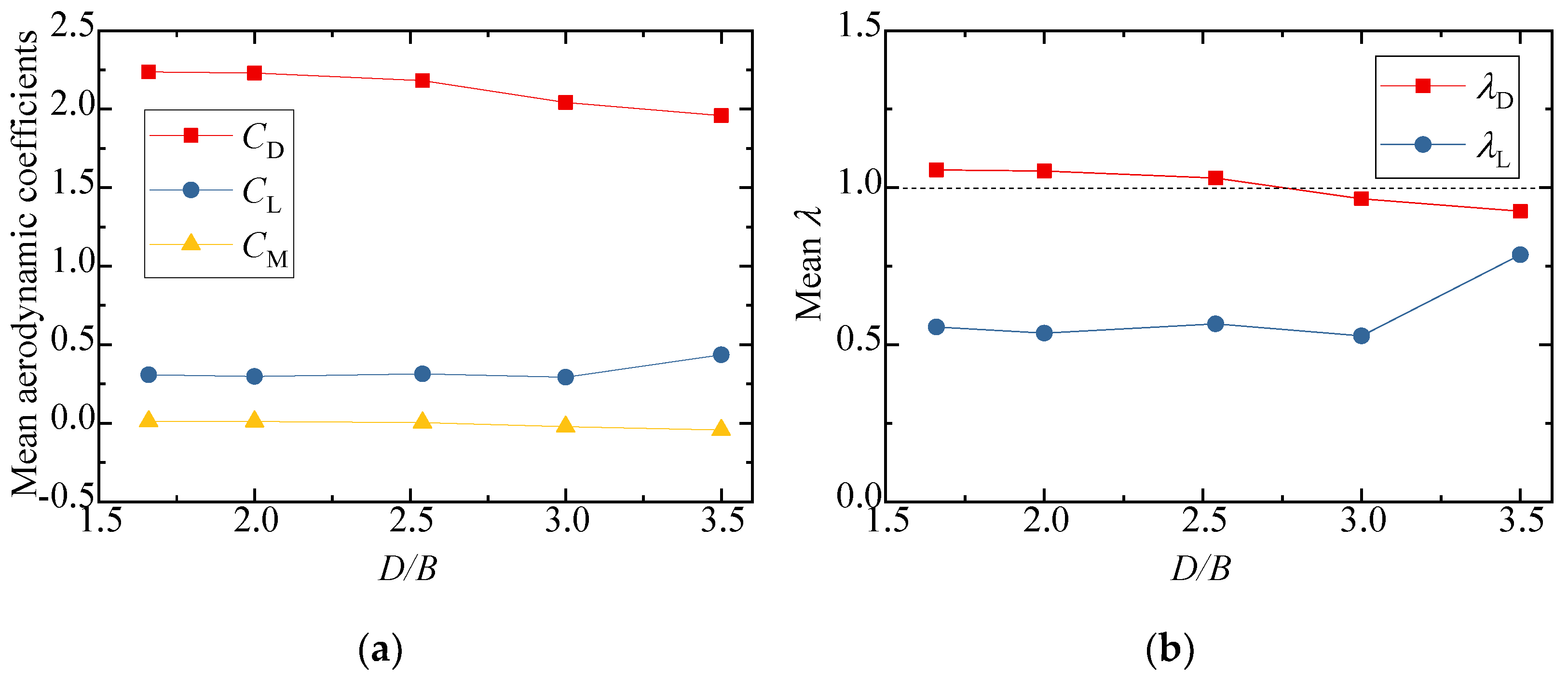 Sensors 21 05841 g008