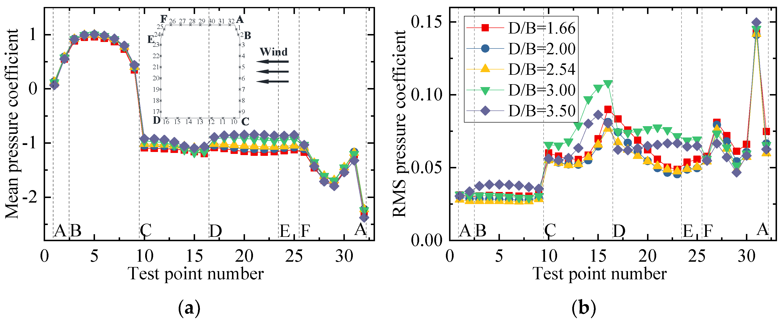 Sensors 21 05841 g009
