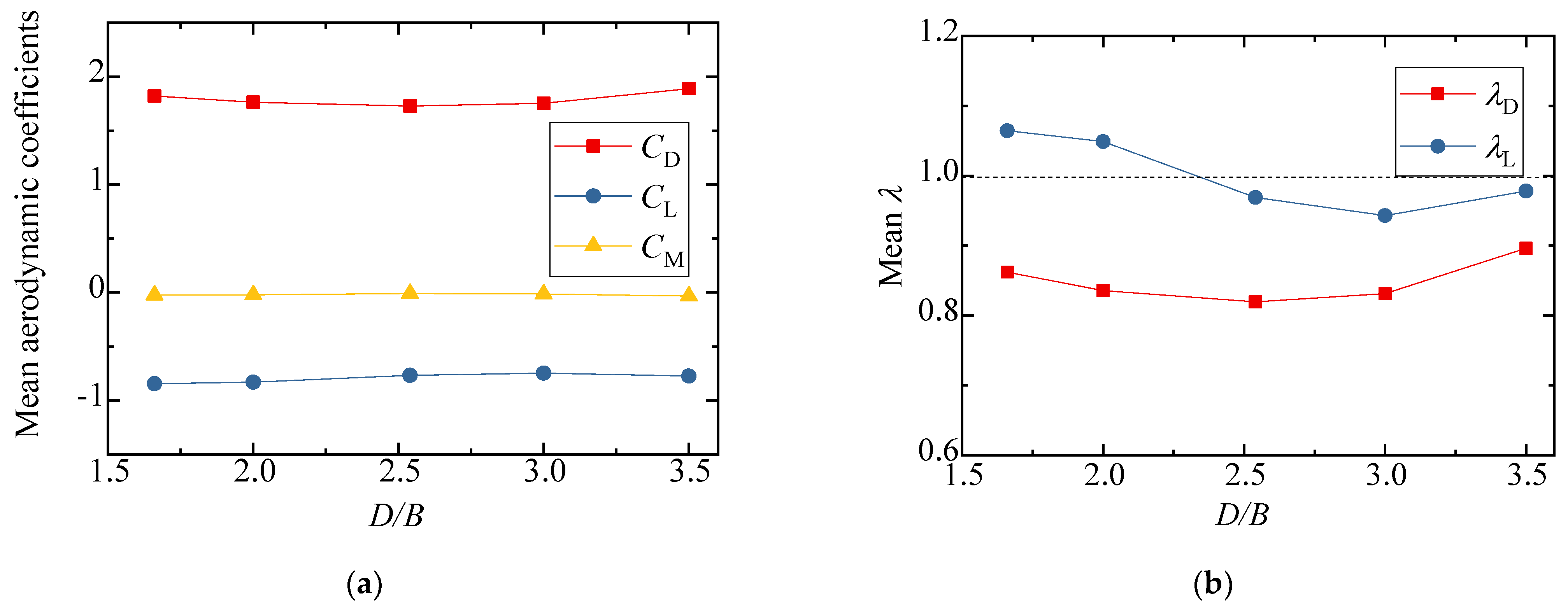 Sensors 21 05841 g010