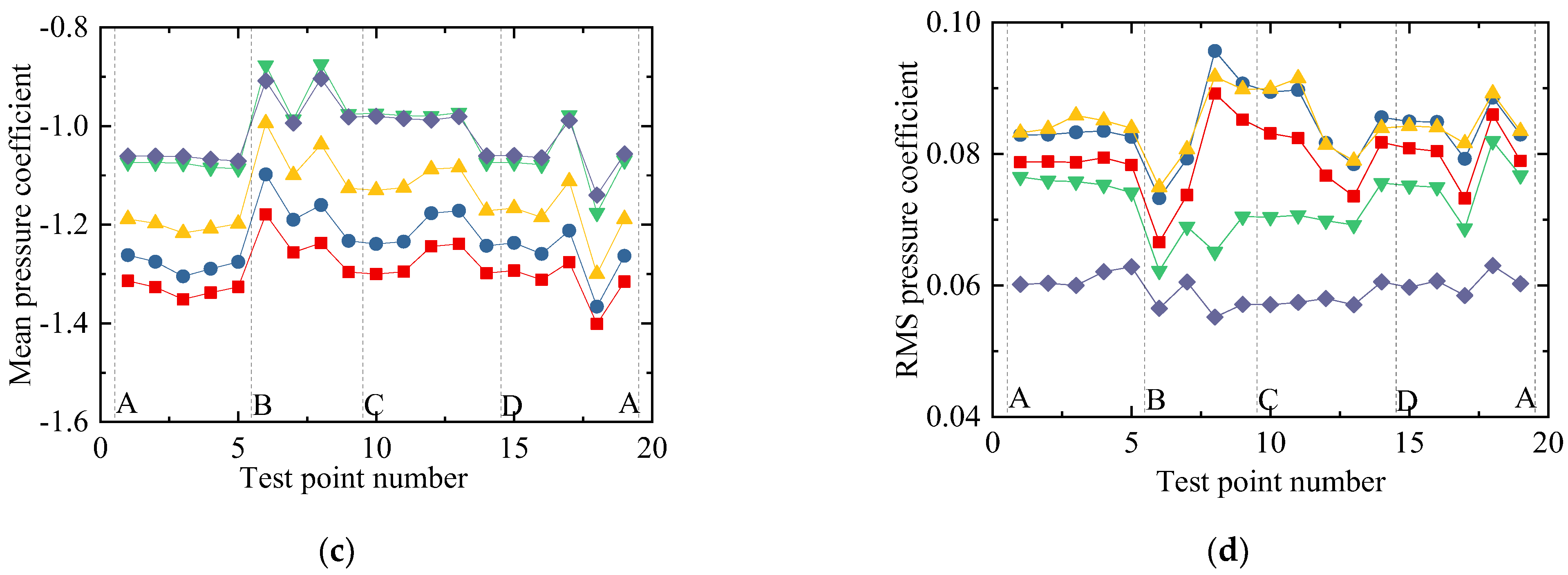 Sensors 21 05841 g013b