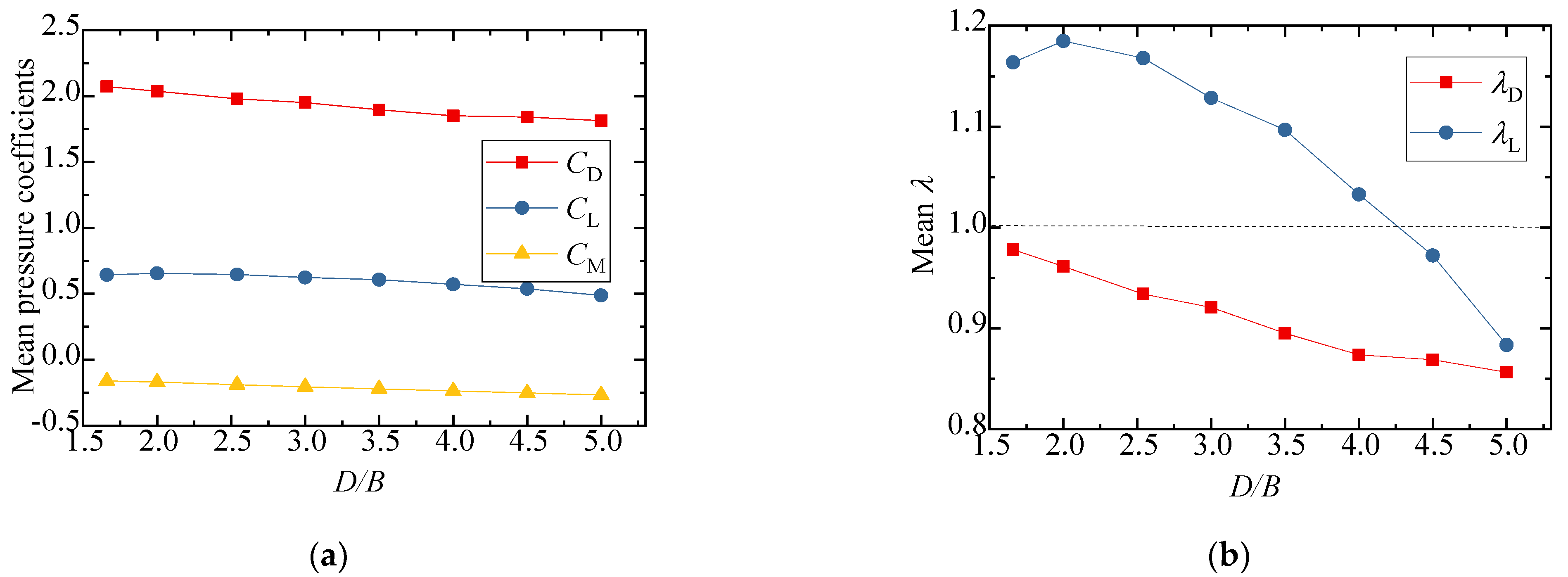 Sensors 21 05841 g015