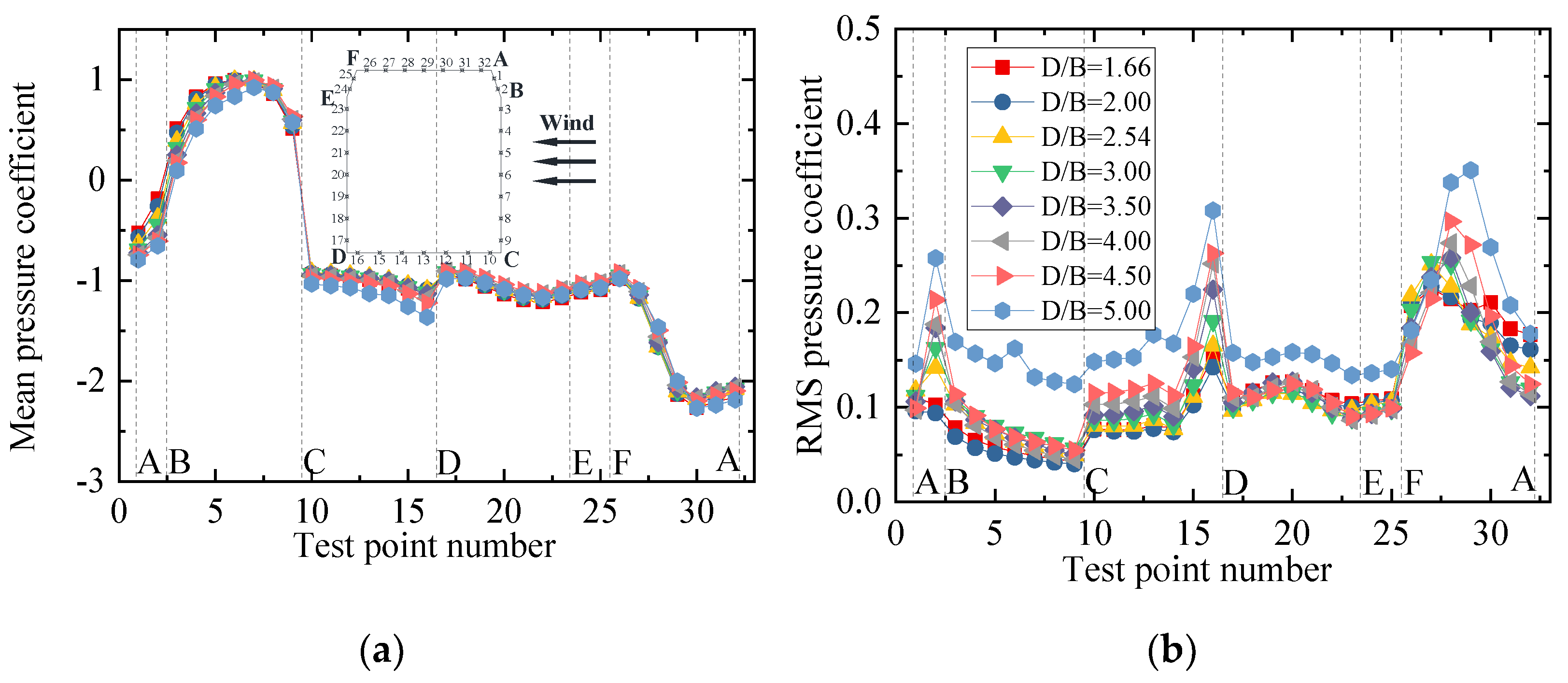 Sensors 21 05841 g016