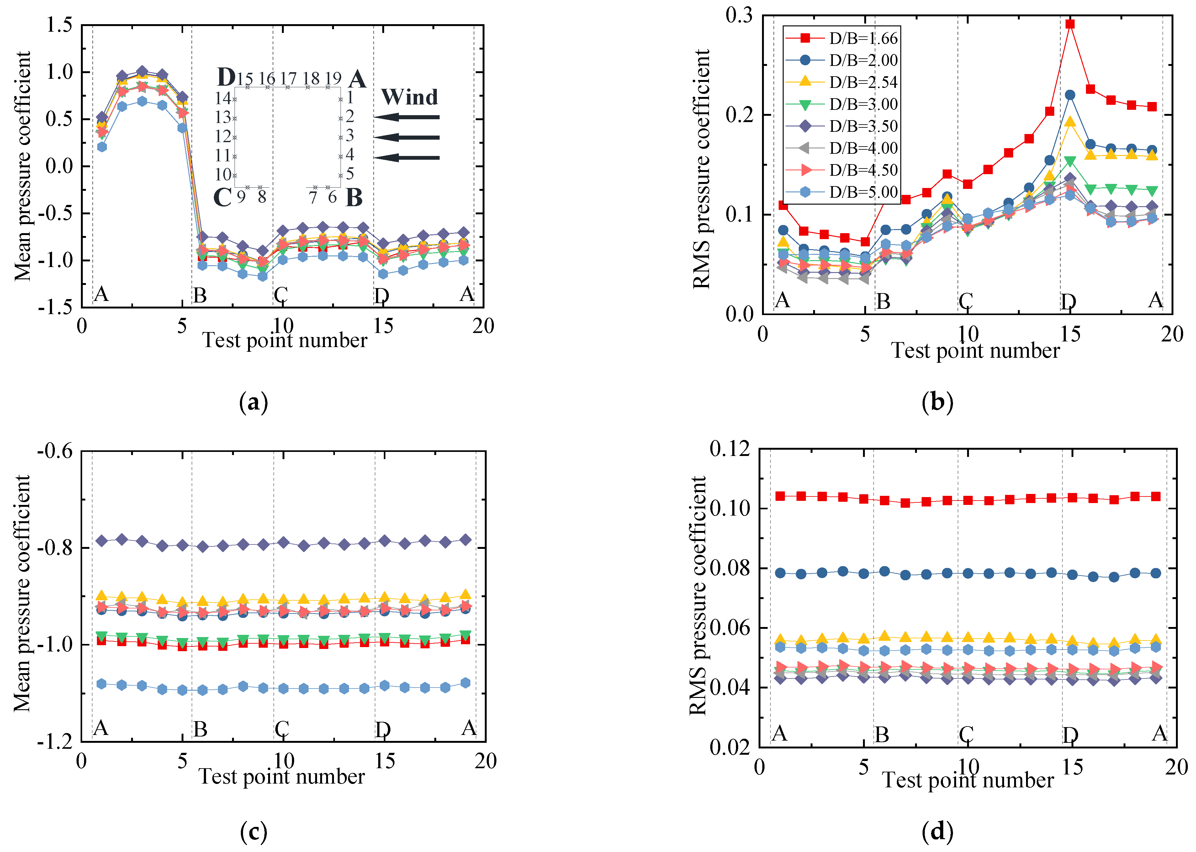 Sensors 21 05841 g018