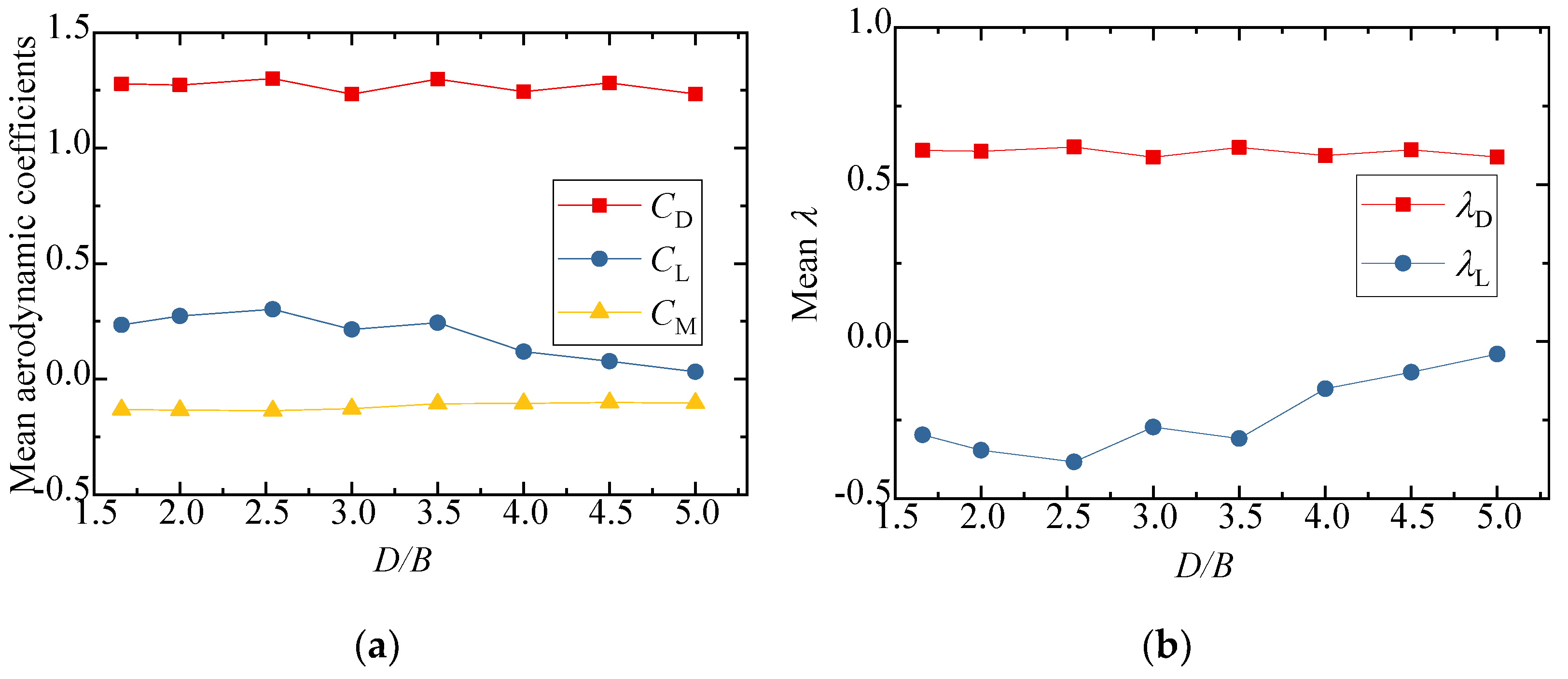 Sensors 21 05841 g019