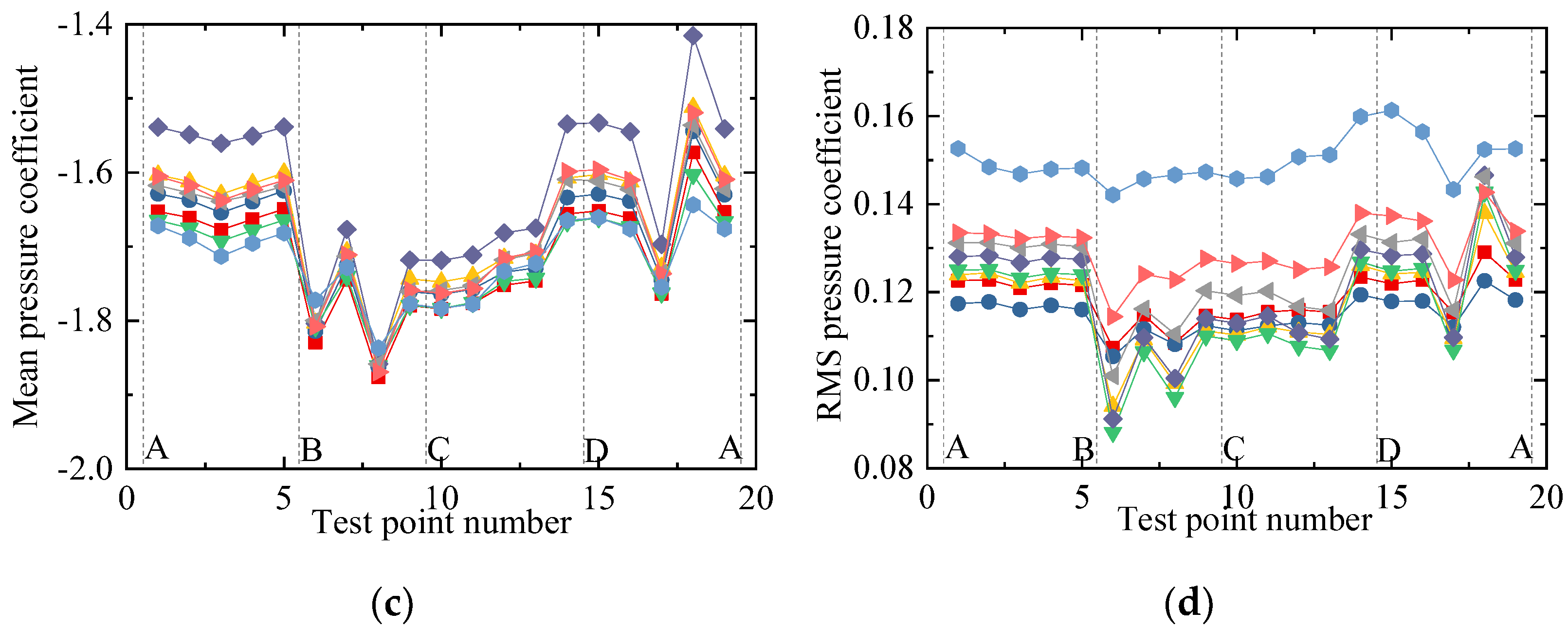 Sensors 21 05841 g020b