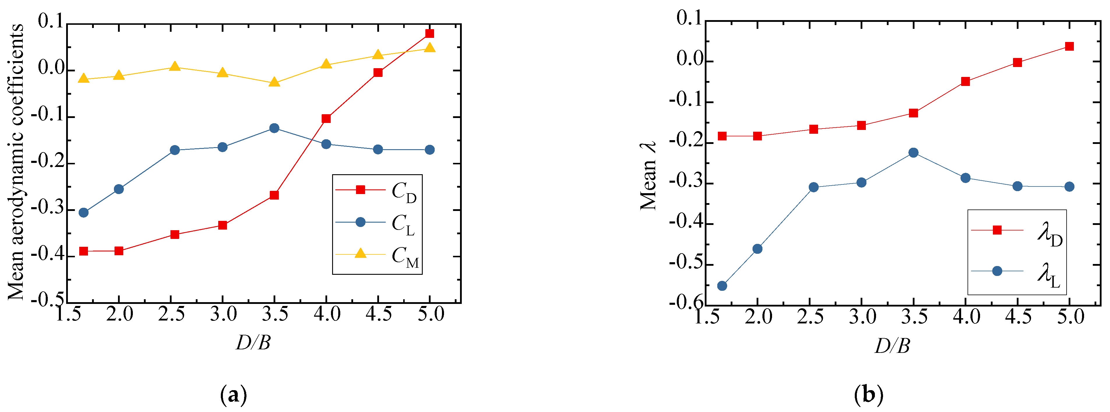 Sensors 21 05841 g022