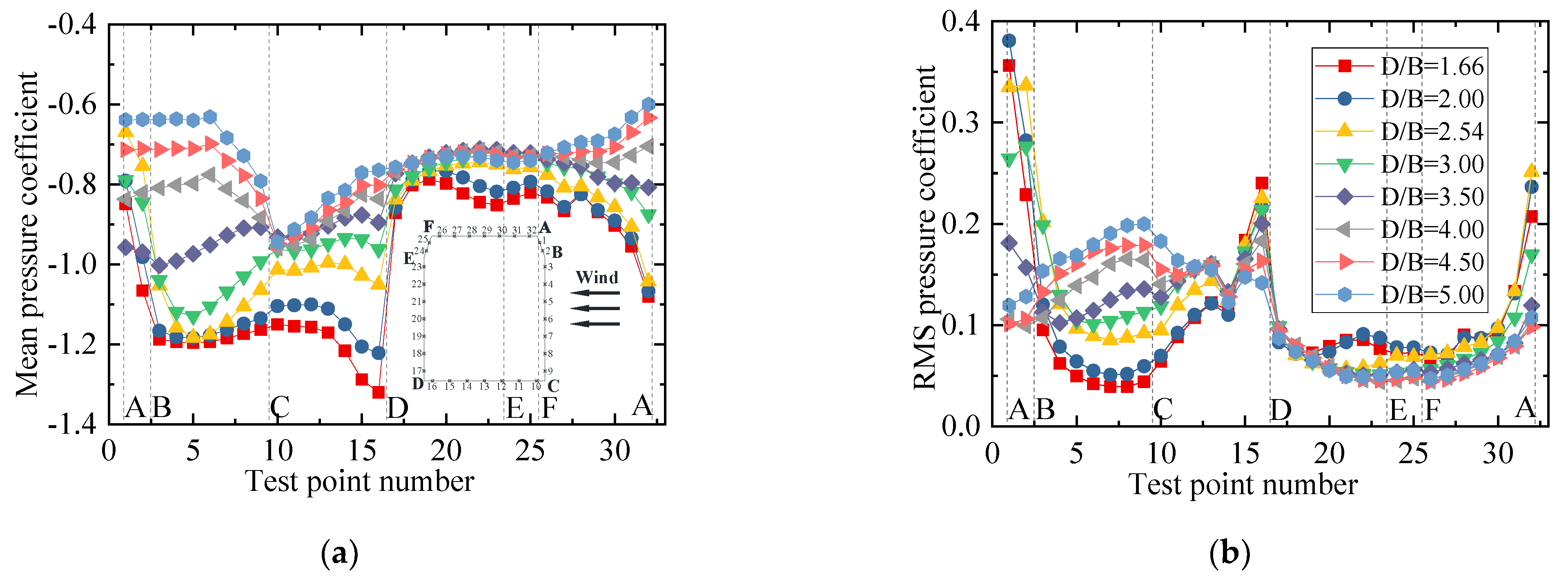 Sensors 21 05841 g023