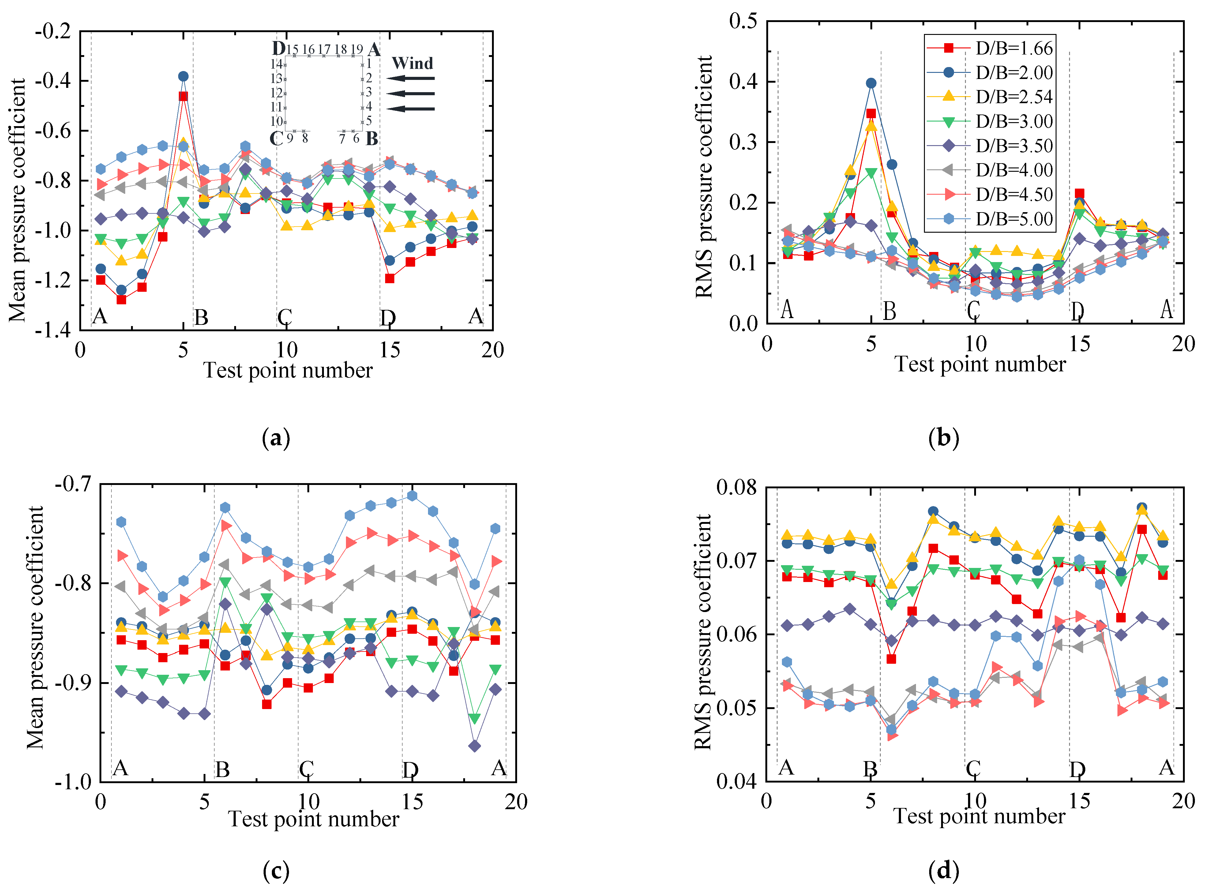 Sensors 21 05841 g025