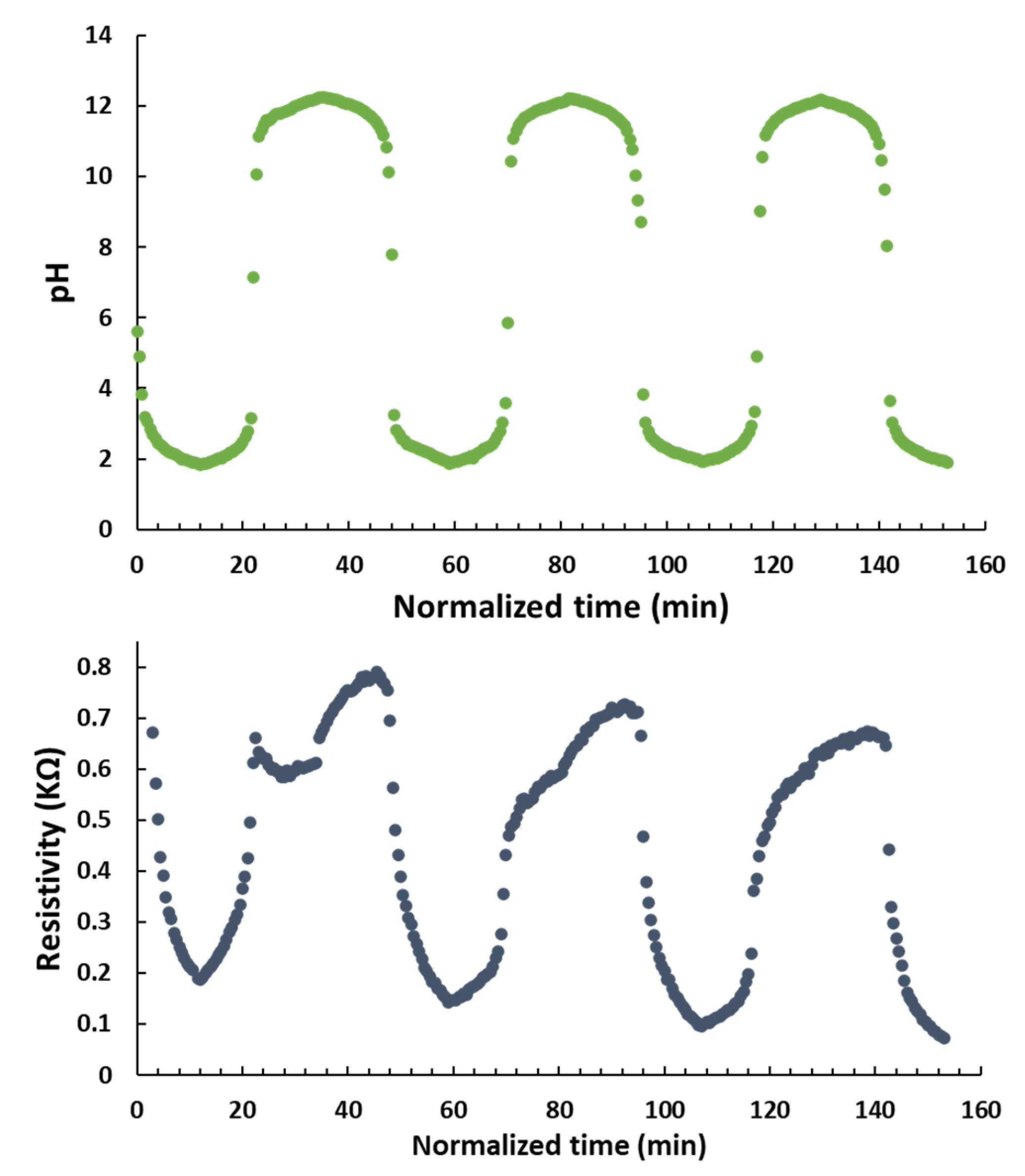 Sensors 21 05842 g006