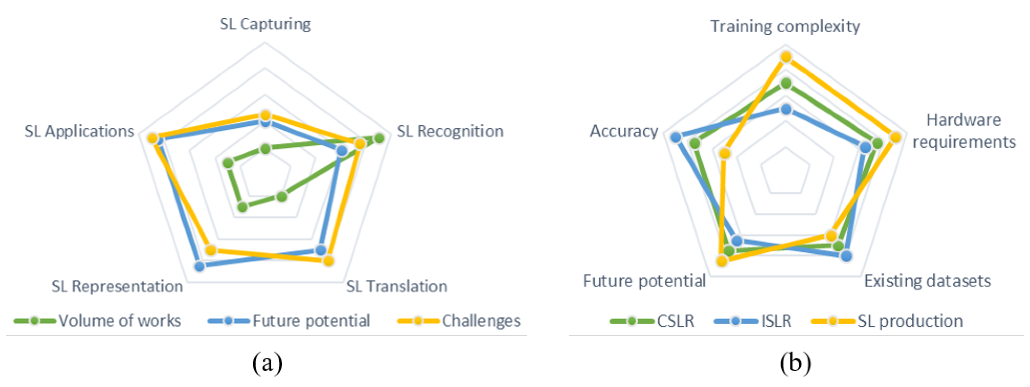 Sensors 21 05843 g003