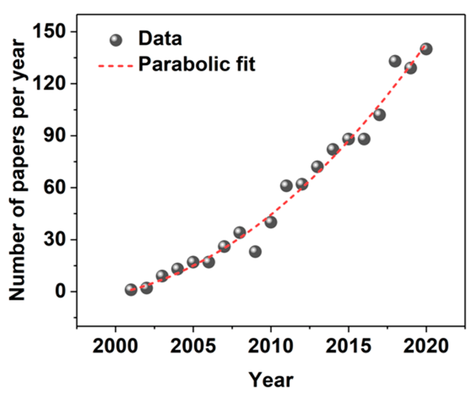 Sensors 21 05847 g001