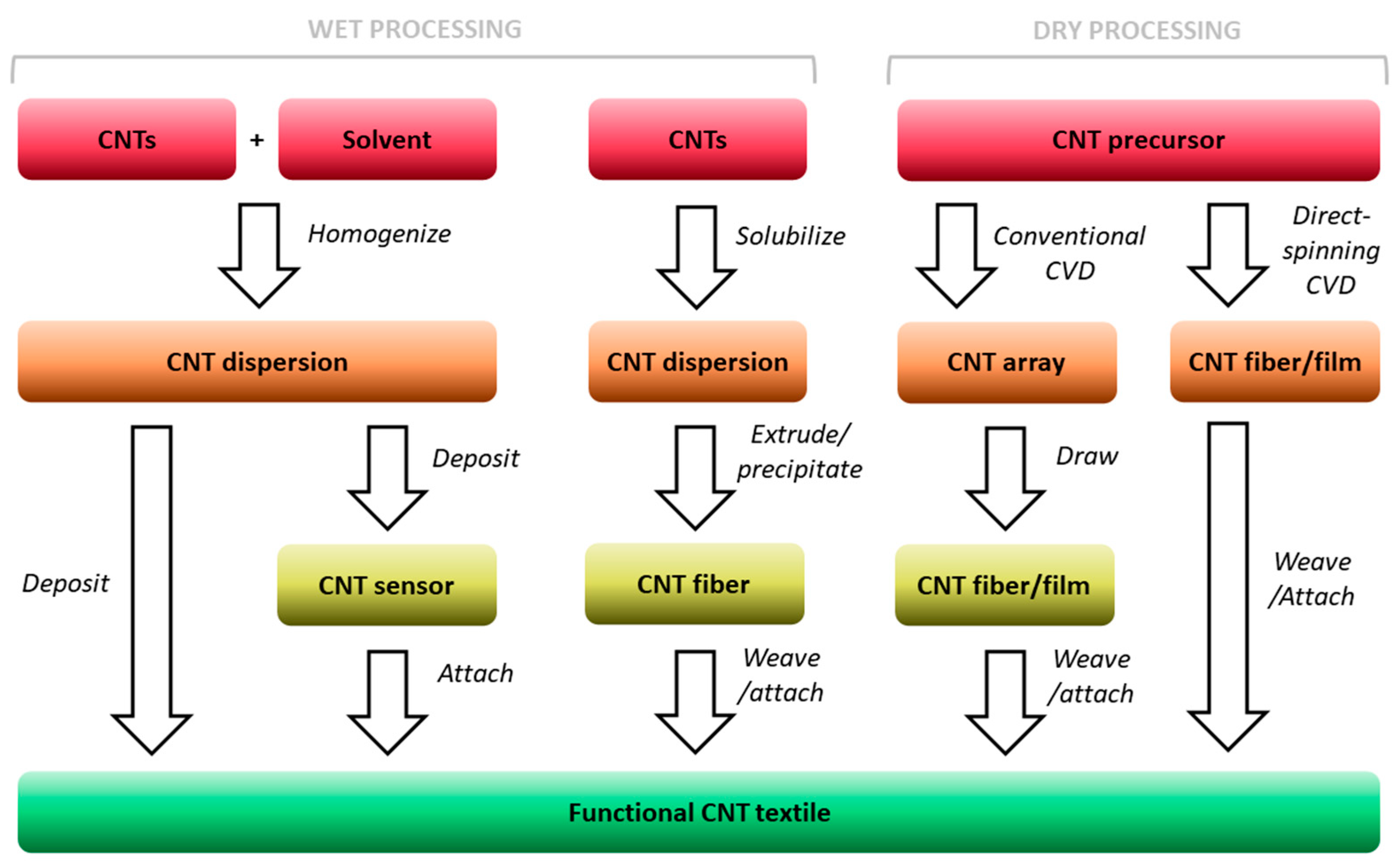 Sensors 21 05847 g002