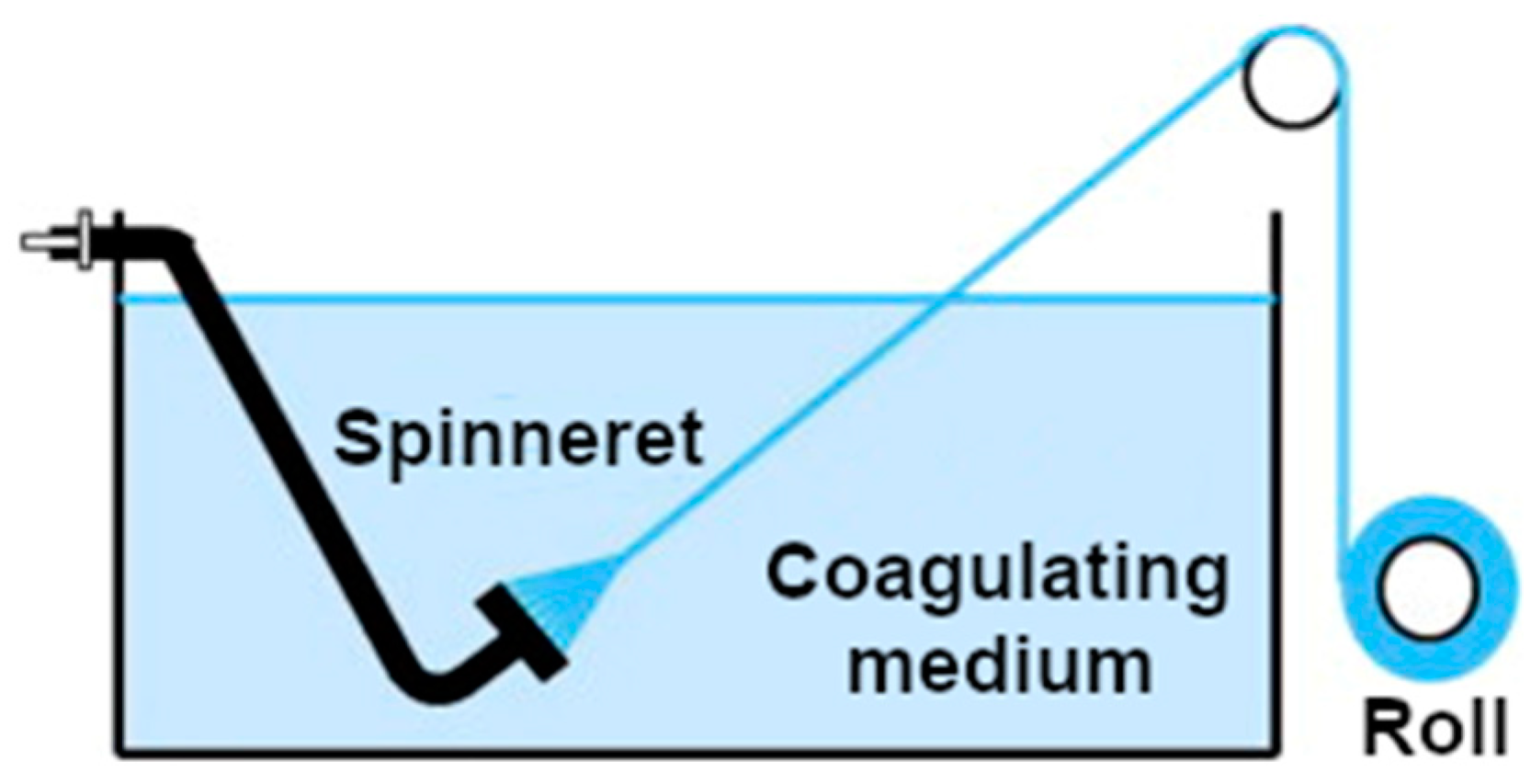 Sensors 21 05847 g004