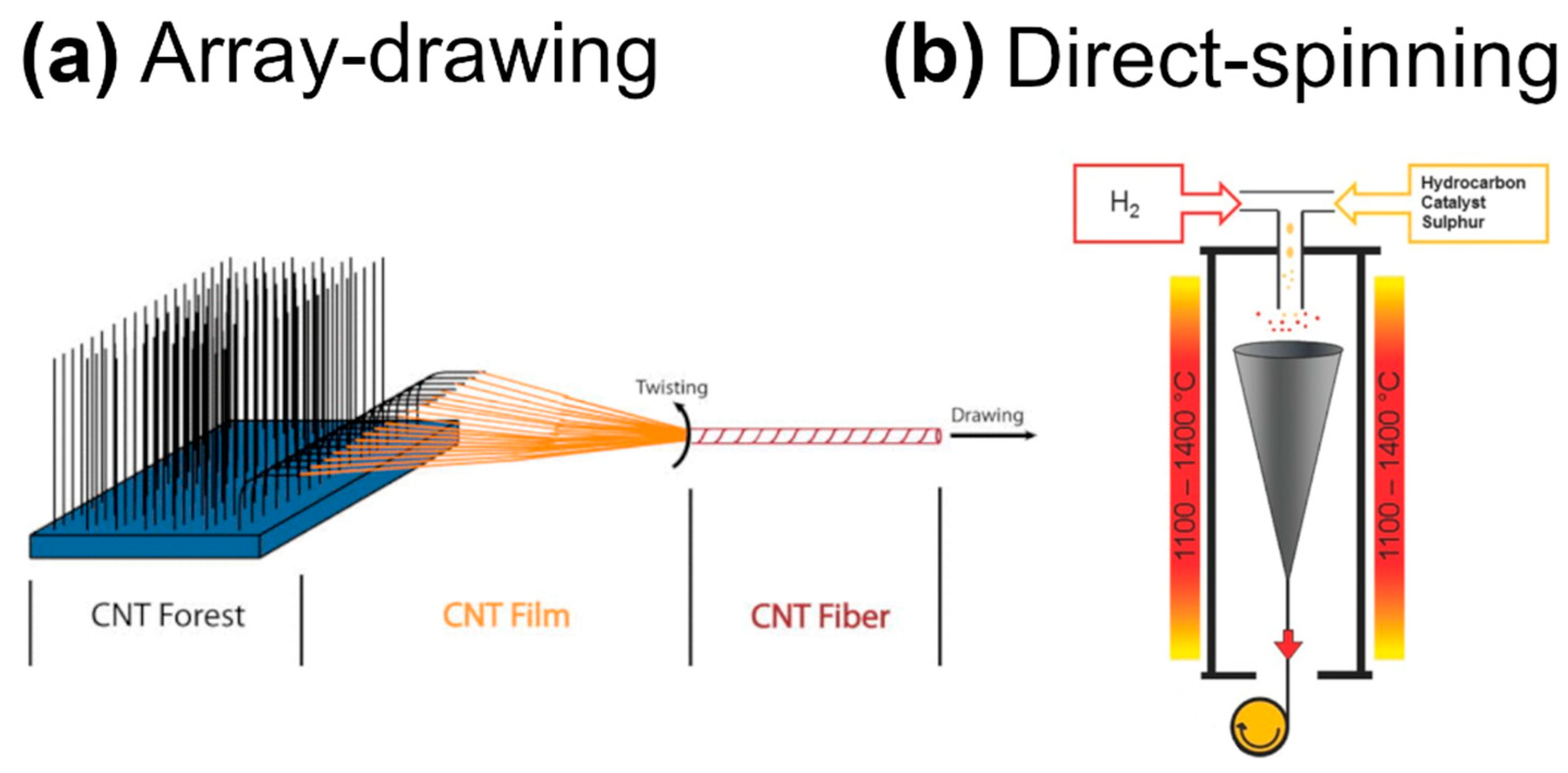 Sensors 21 05847 g005