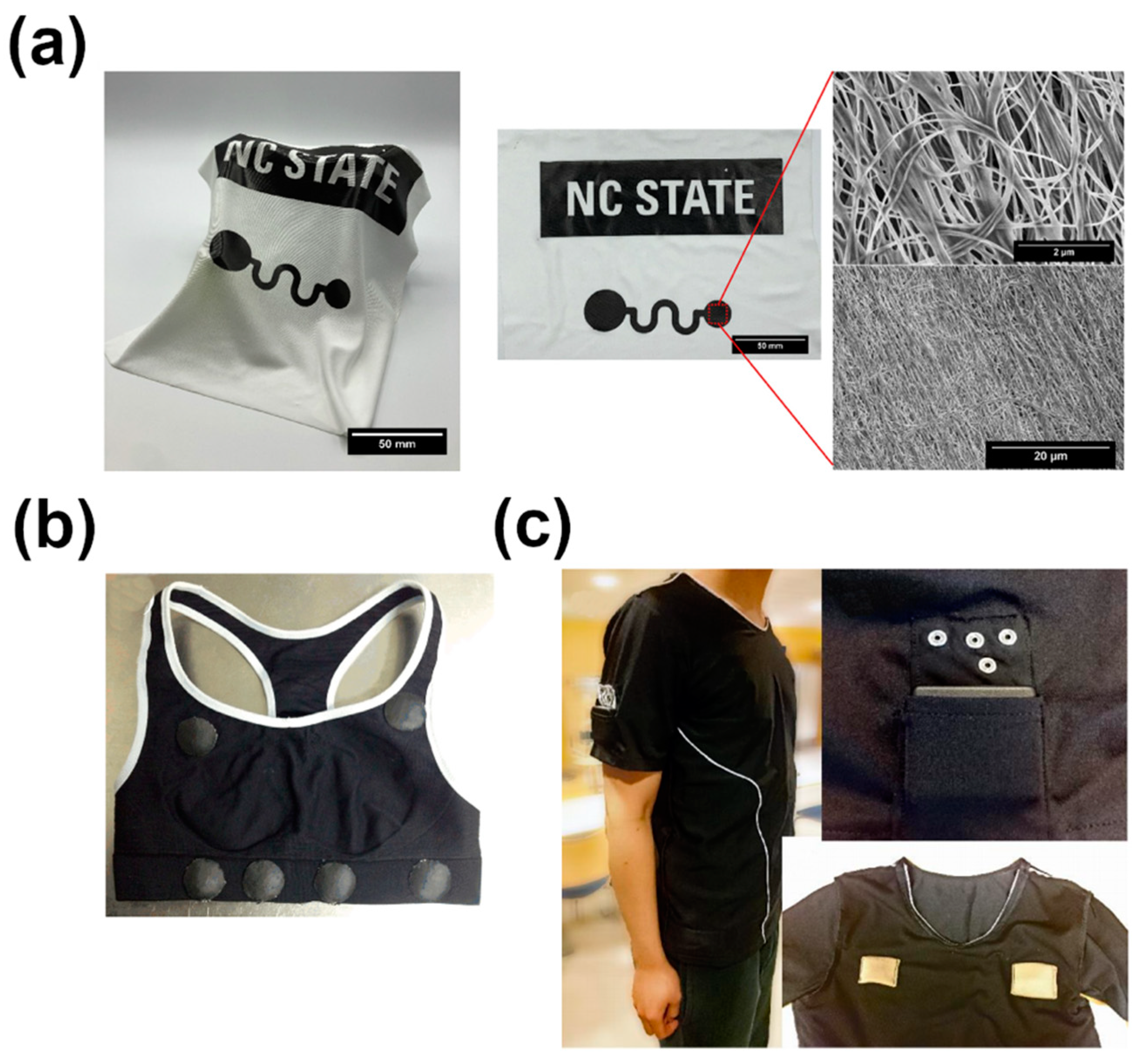 Sensors 21 05847 g009