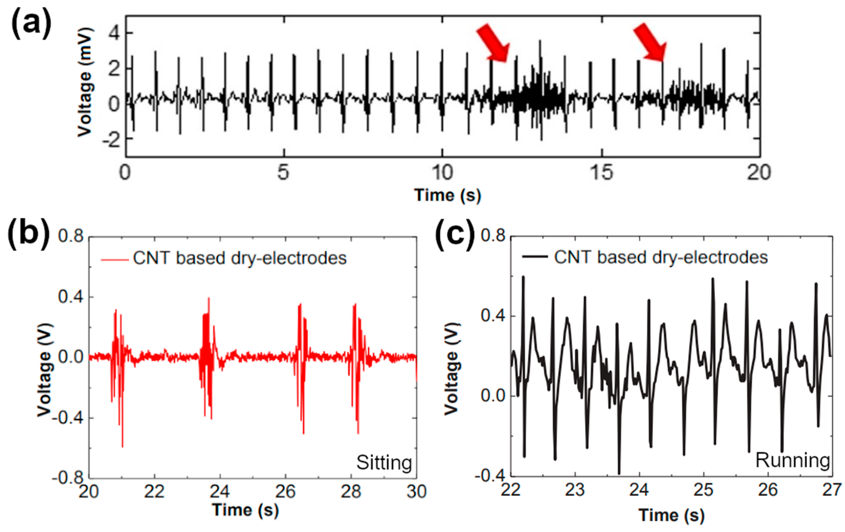 Sensors 21 05847 g010
