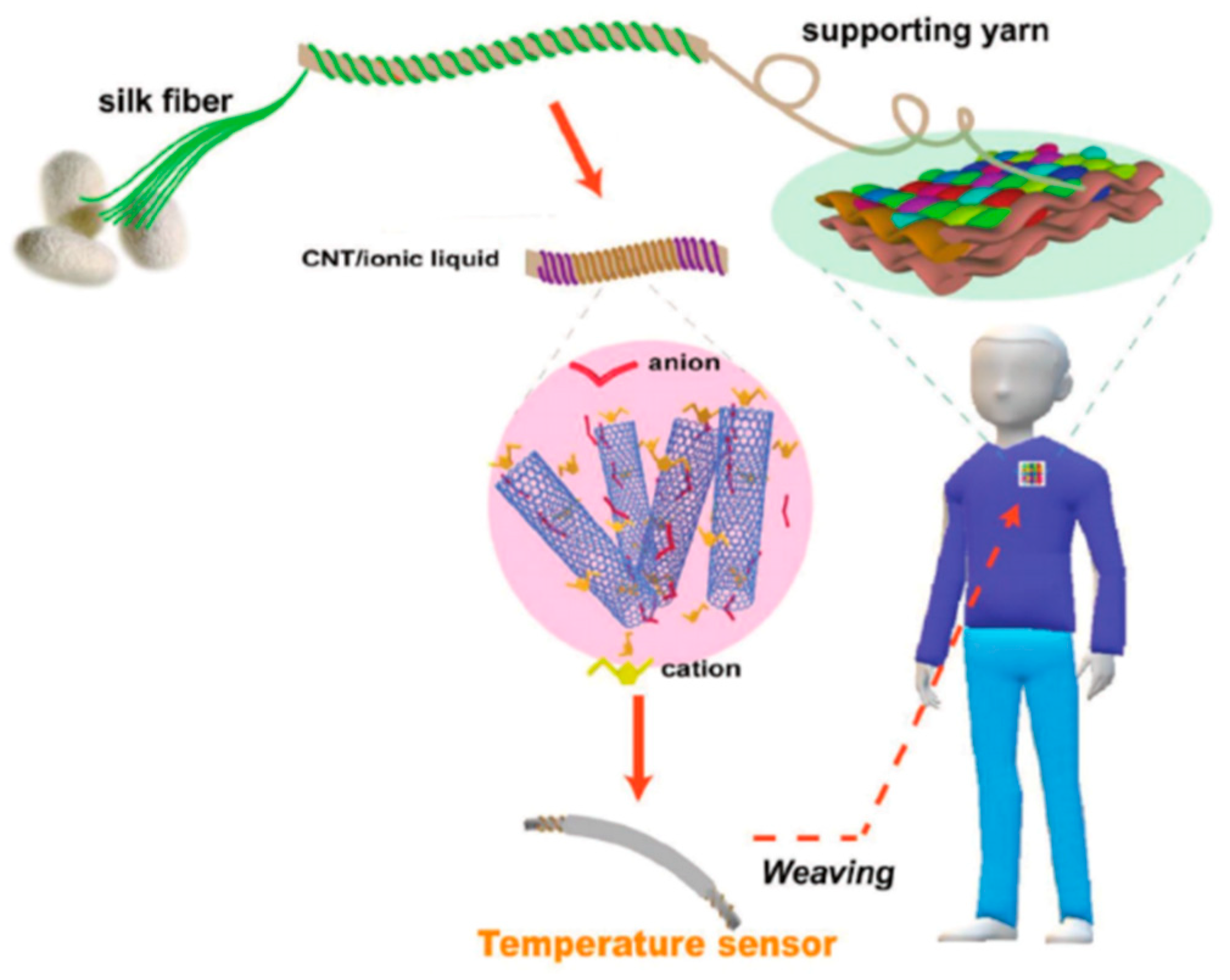 Sensors 21 05847 g011
