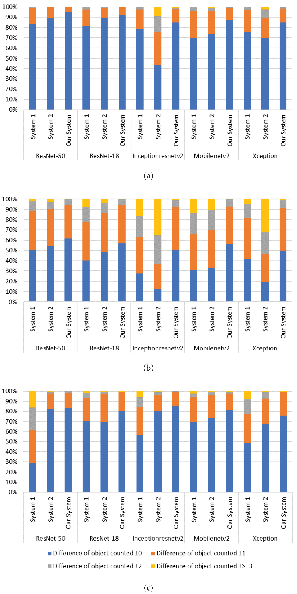 Sensors 21 05848 g010