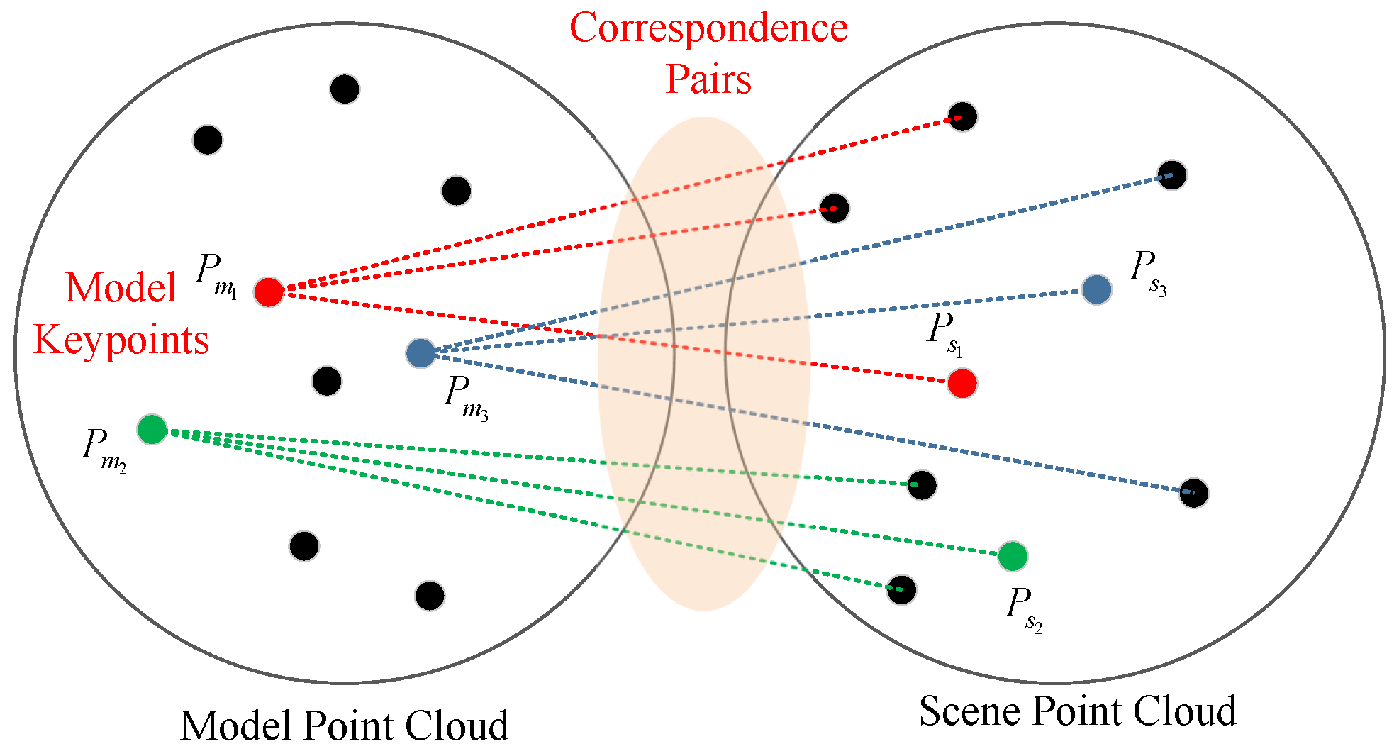 Sensors 21 05850 g002
