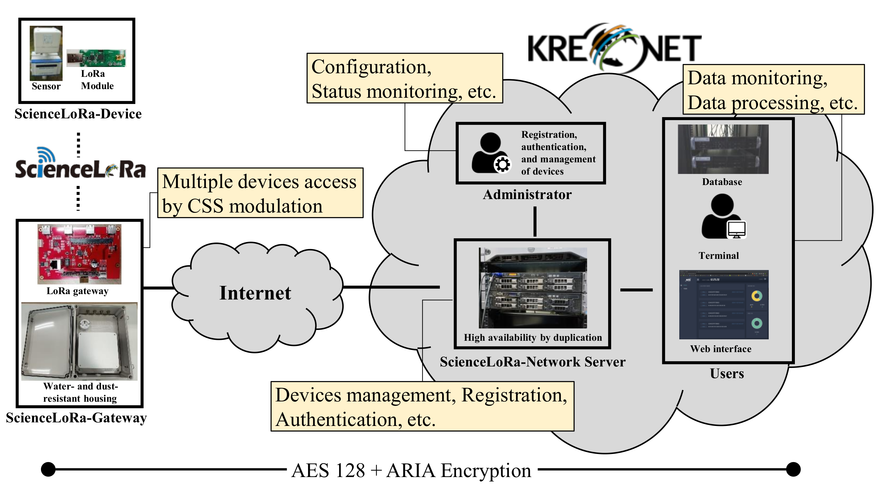 Sensors 21 05852 g005