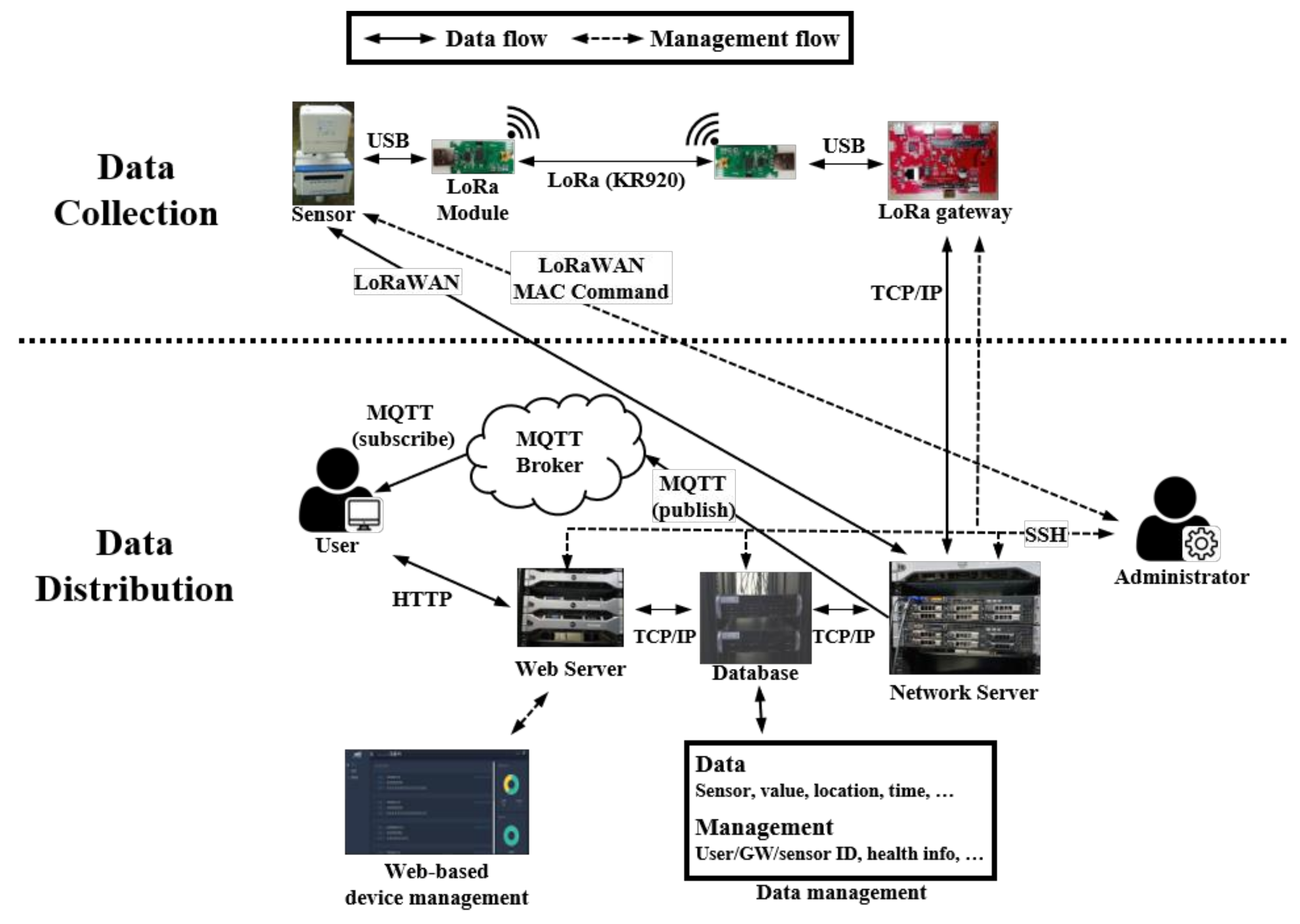 Sensors 21 05852 g007