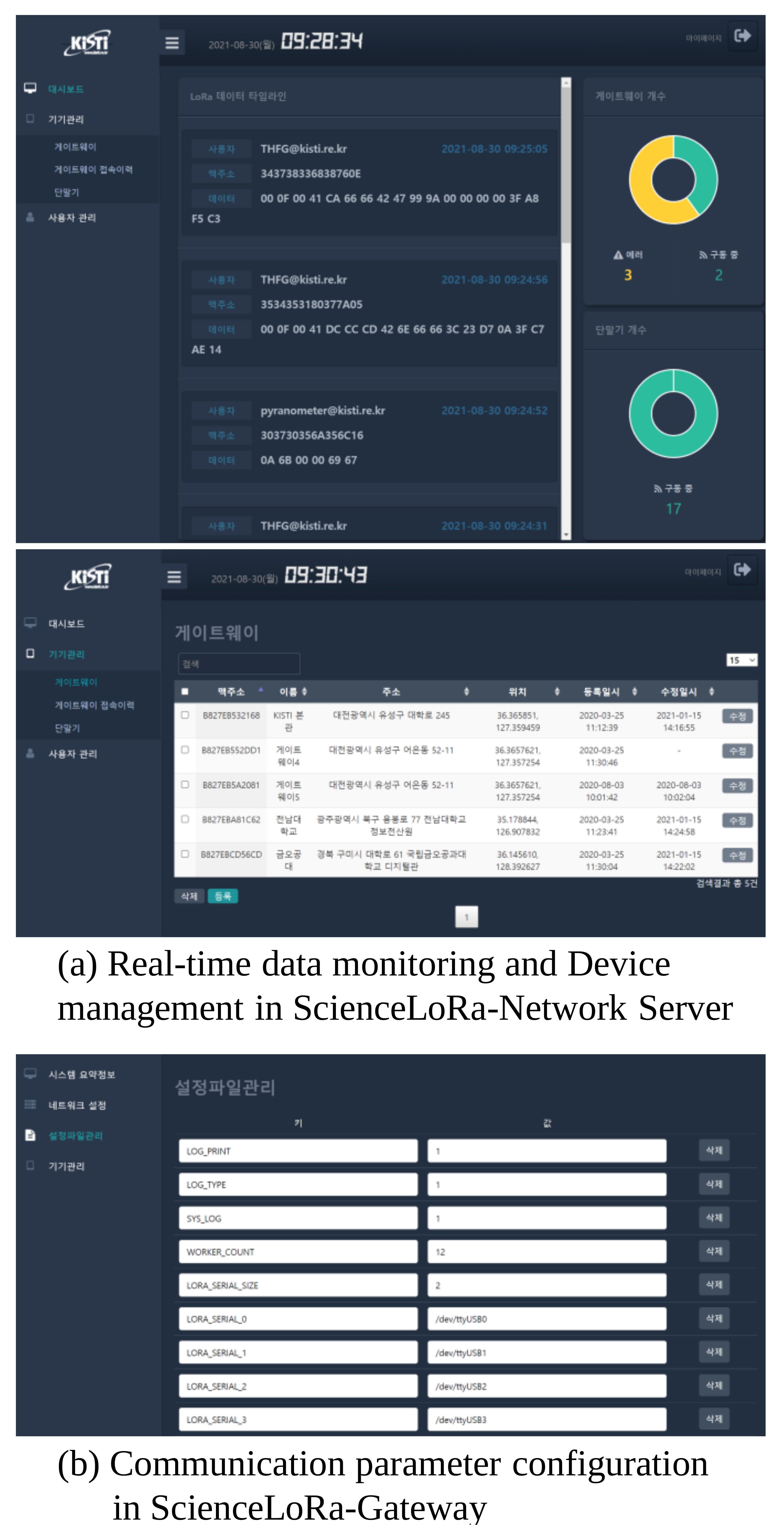 Sensors 21 05852 g008
