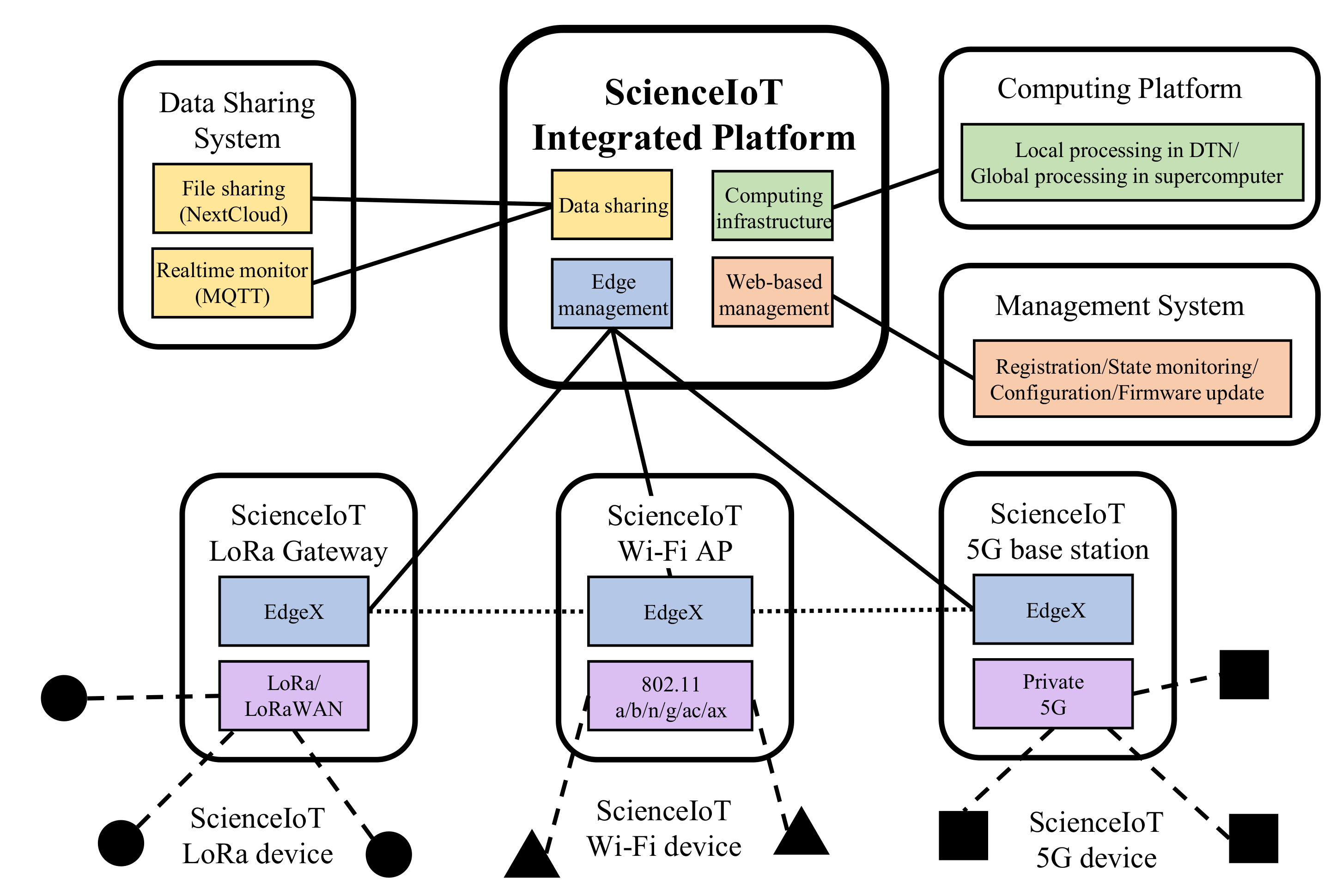 Sensors 21 05852 g017