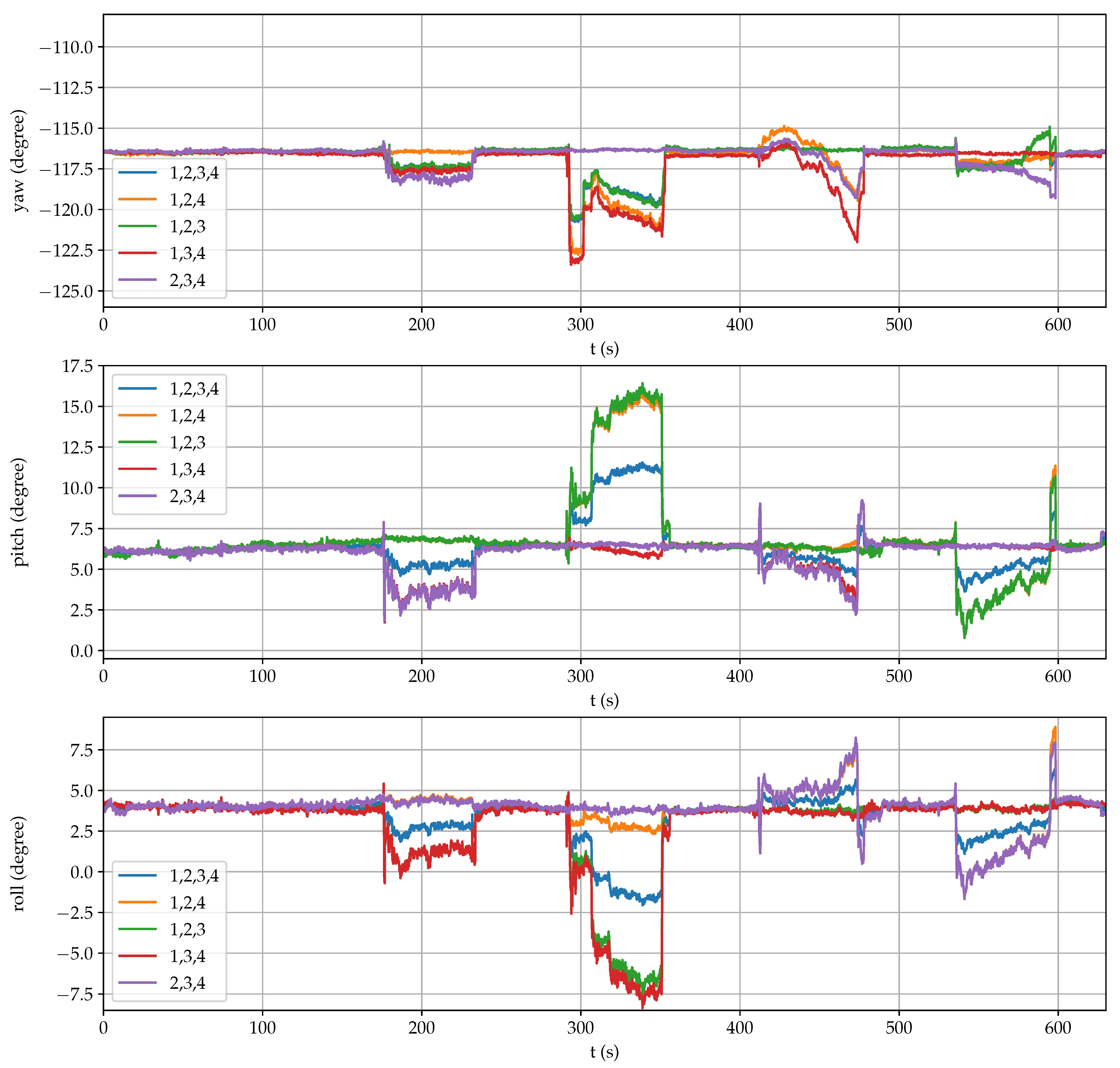 Sensors 21 05853 g009