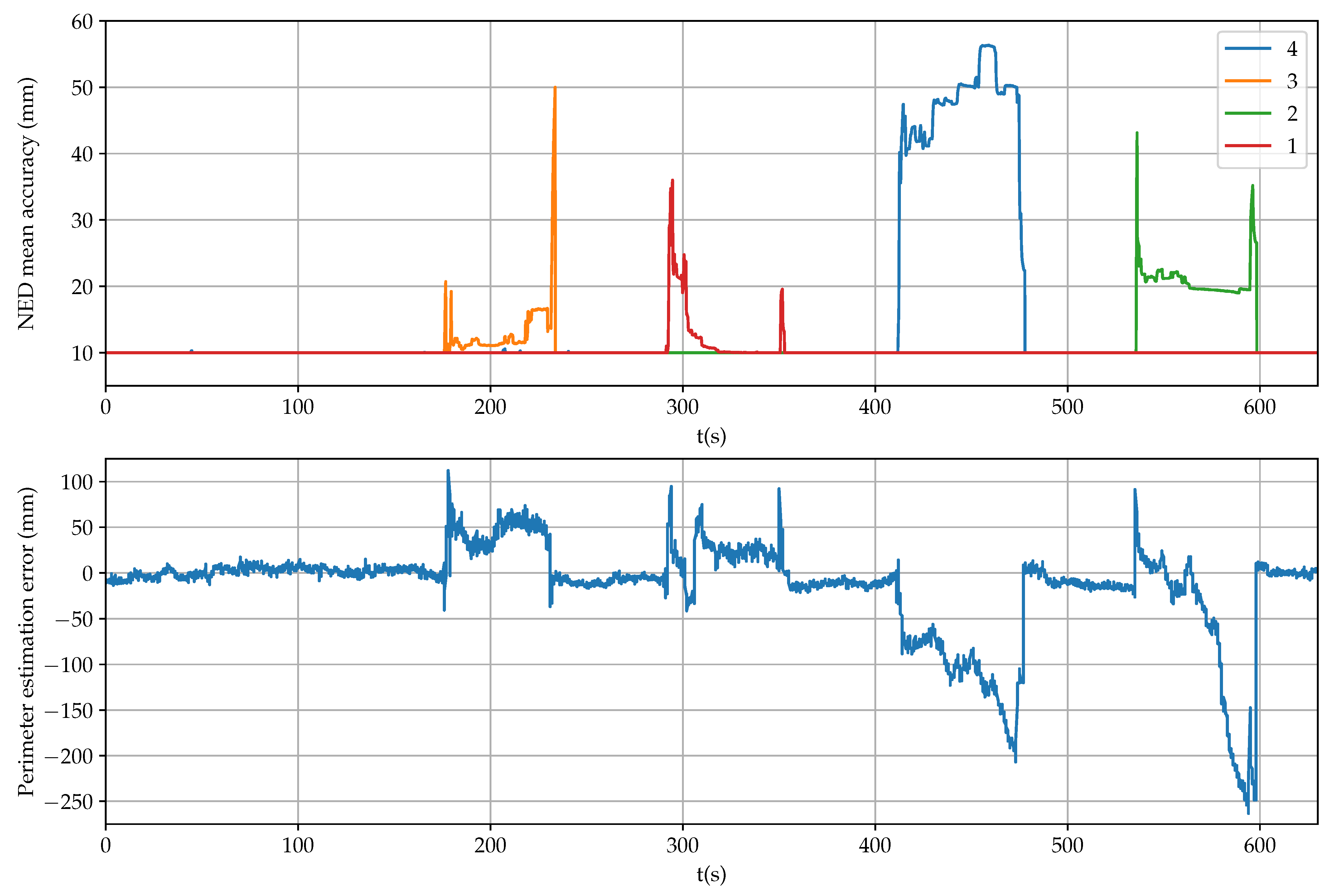 Sensors 21 05853 g010