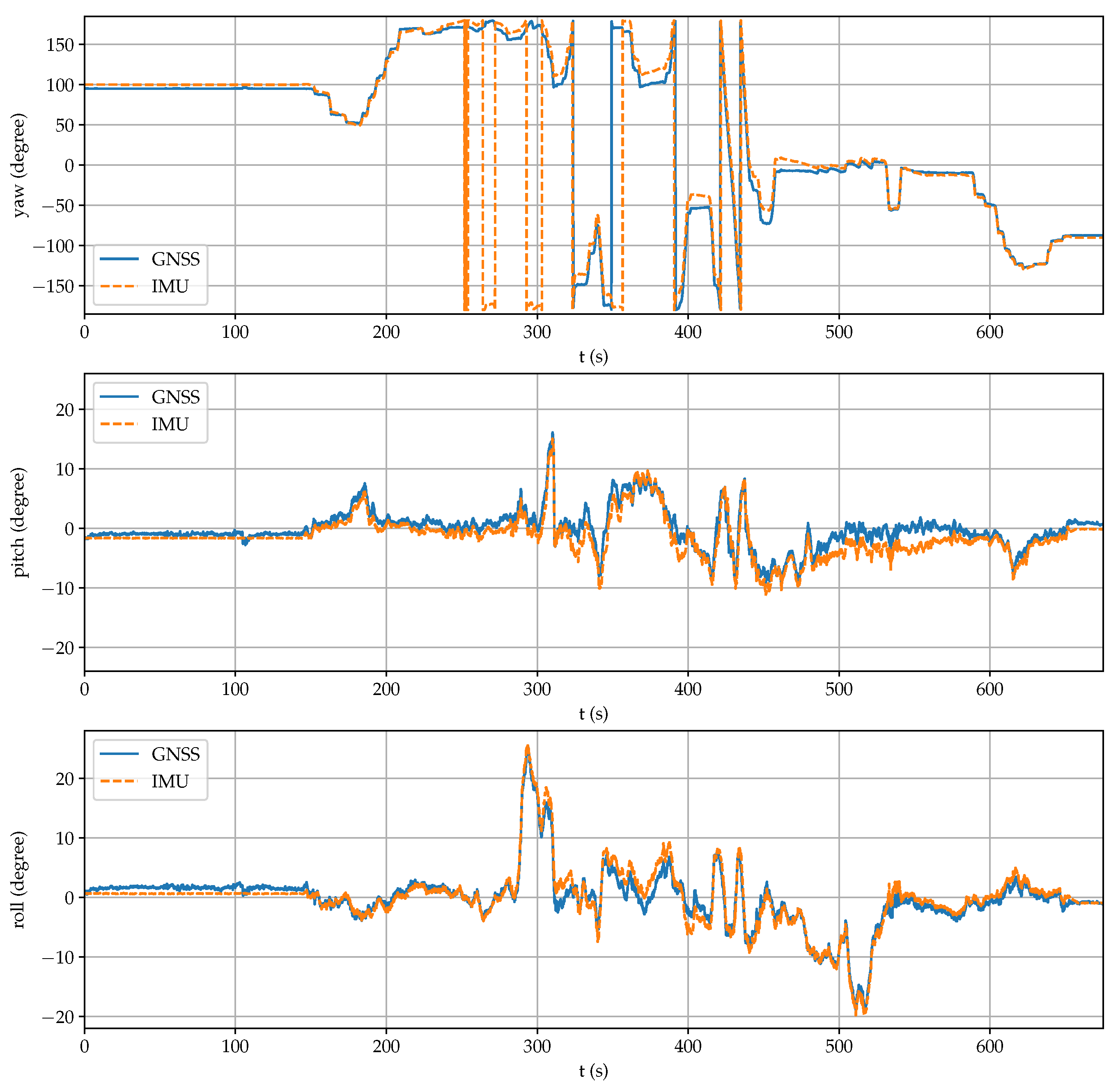 Sensors 21 05853 g013