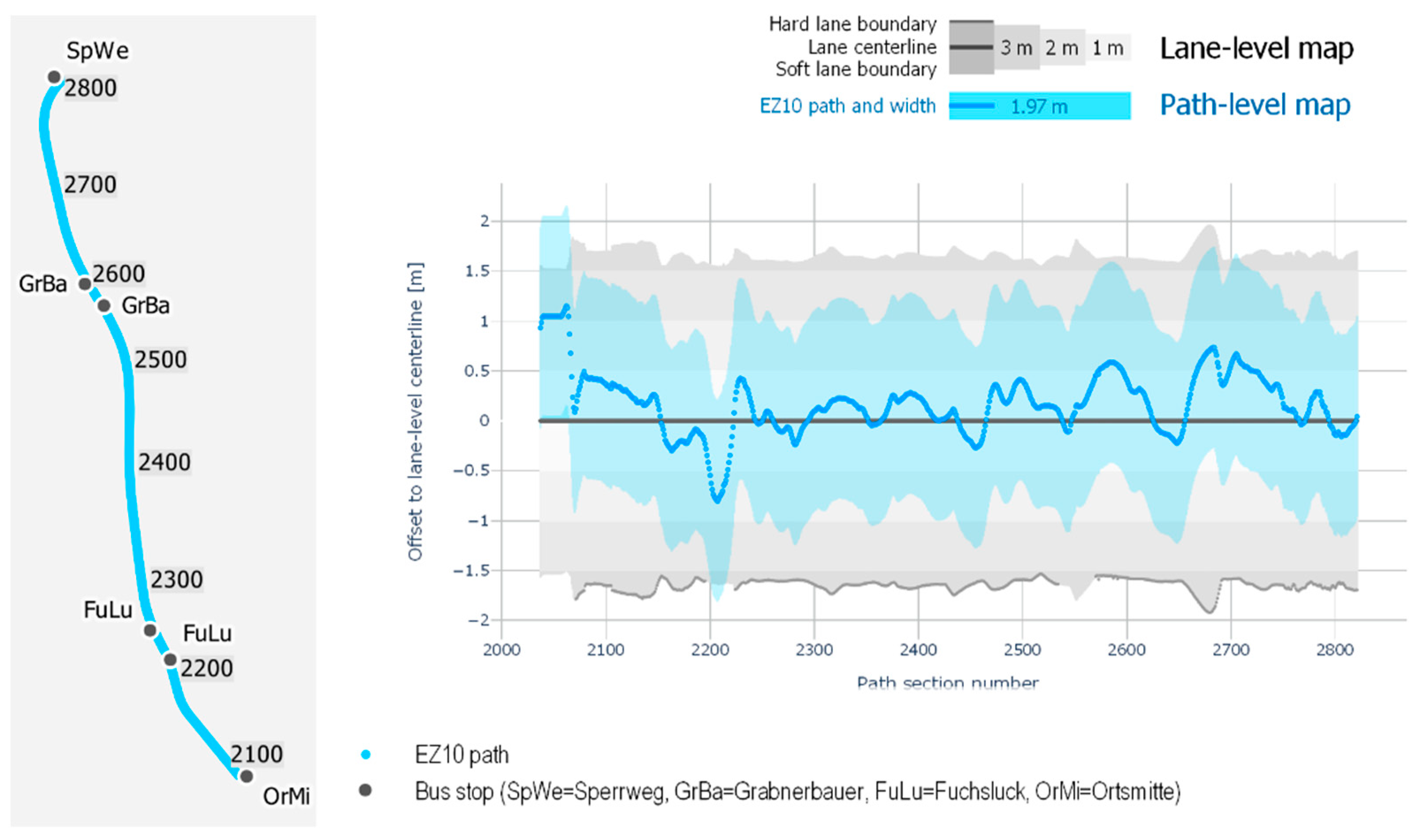 Sensors 21 05855 g005