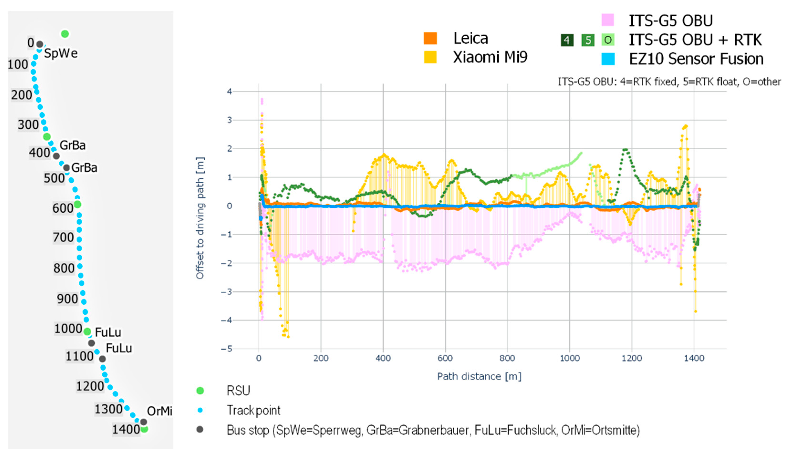 Sensors 21 05855 g006