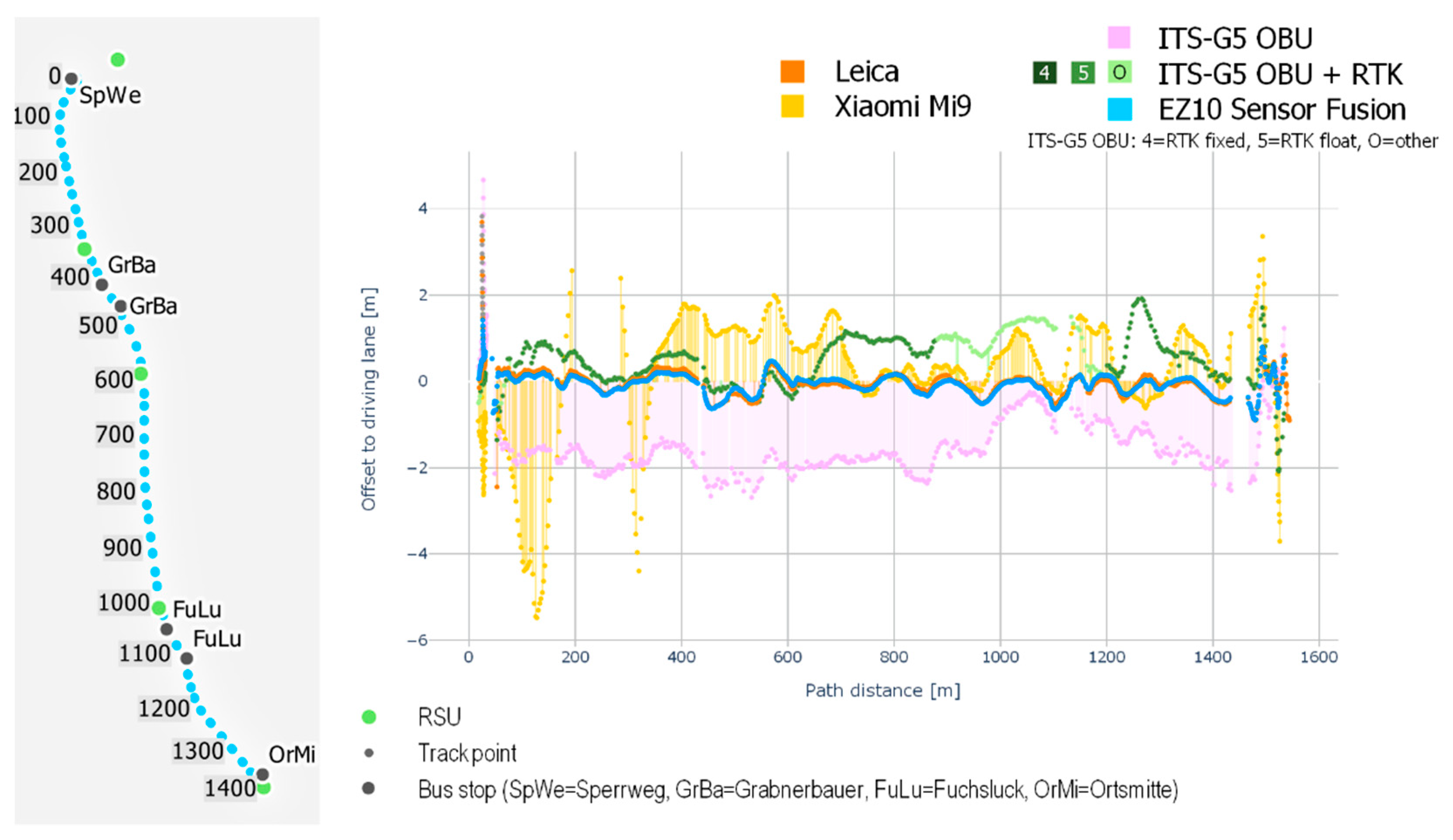 Sensors 21 05855 g007