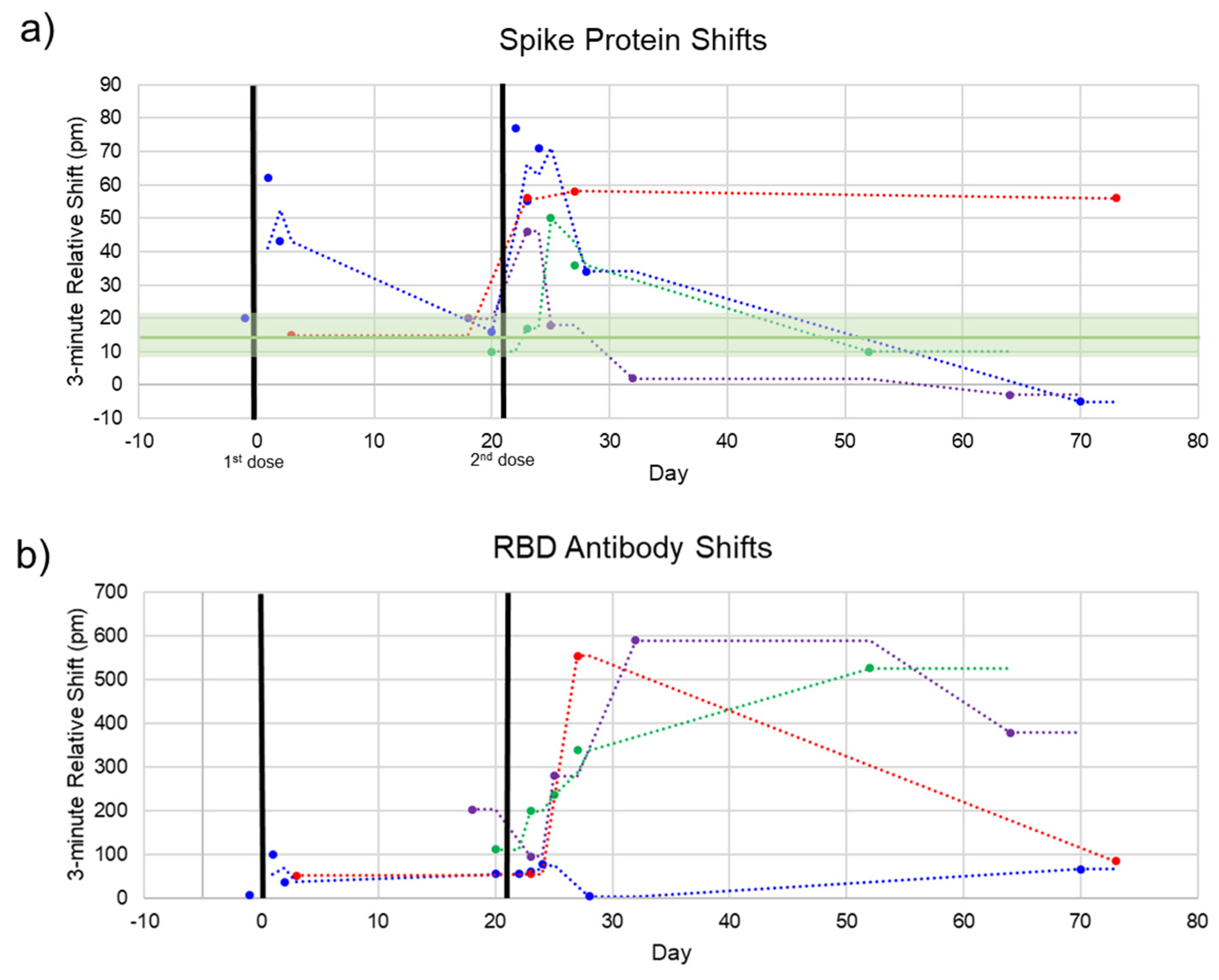 Sensors 21 05857 g005