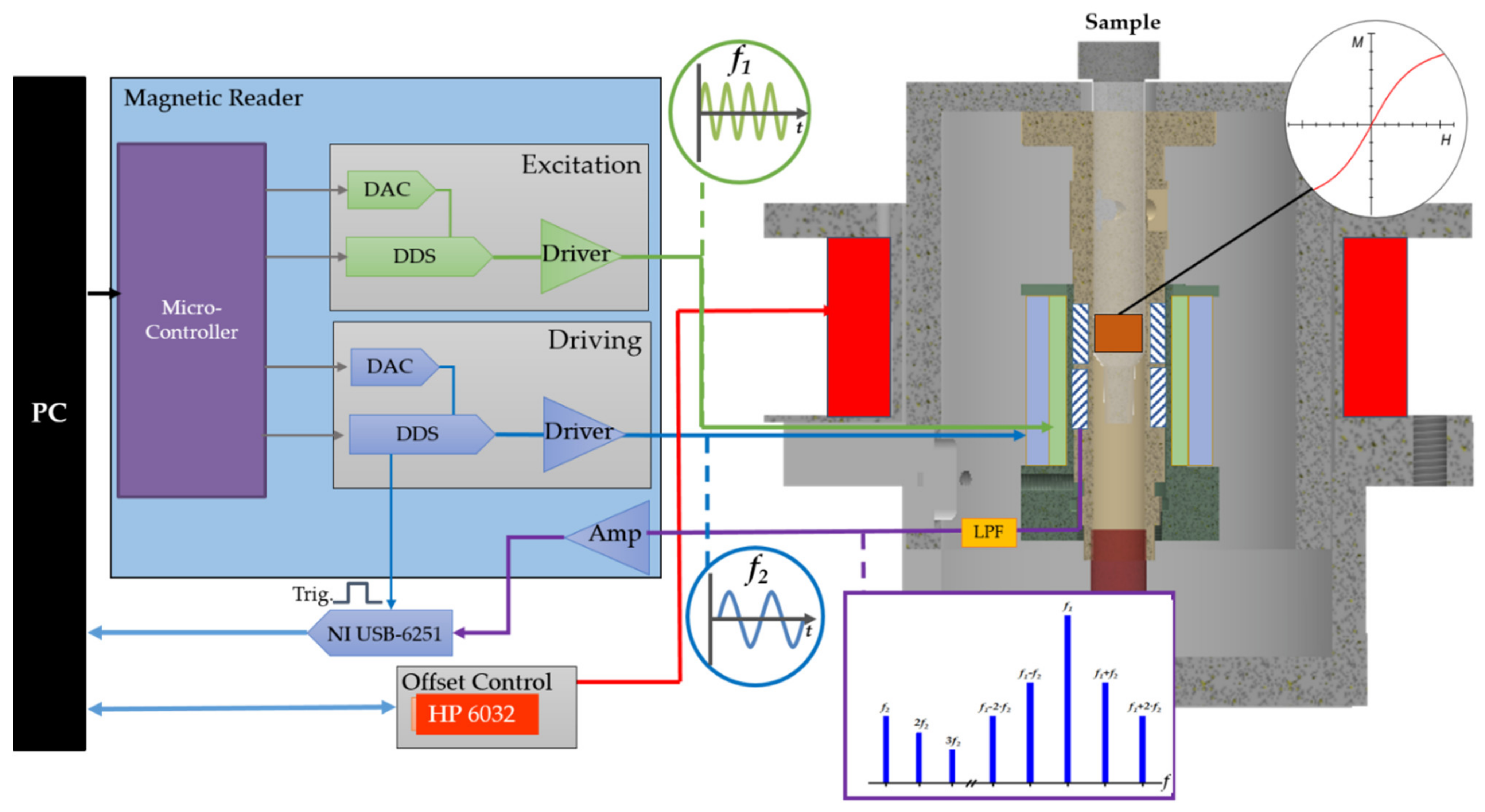 Sensors 21 05859 g002