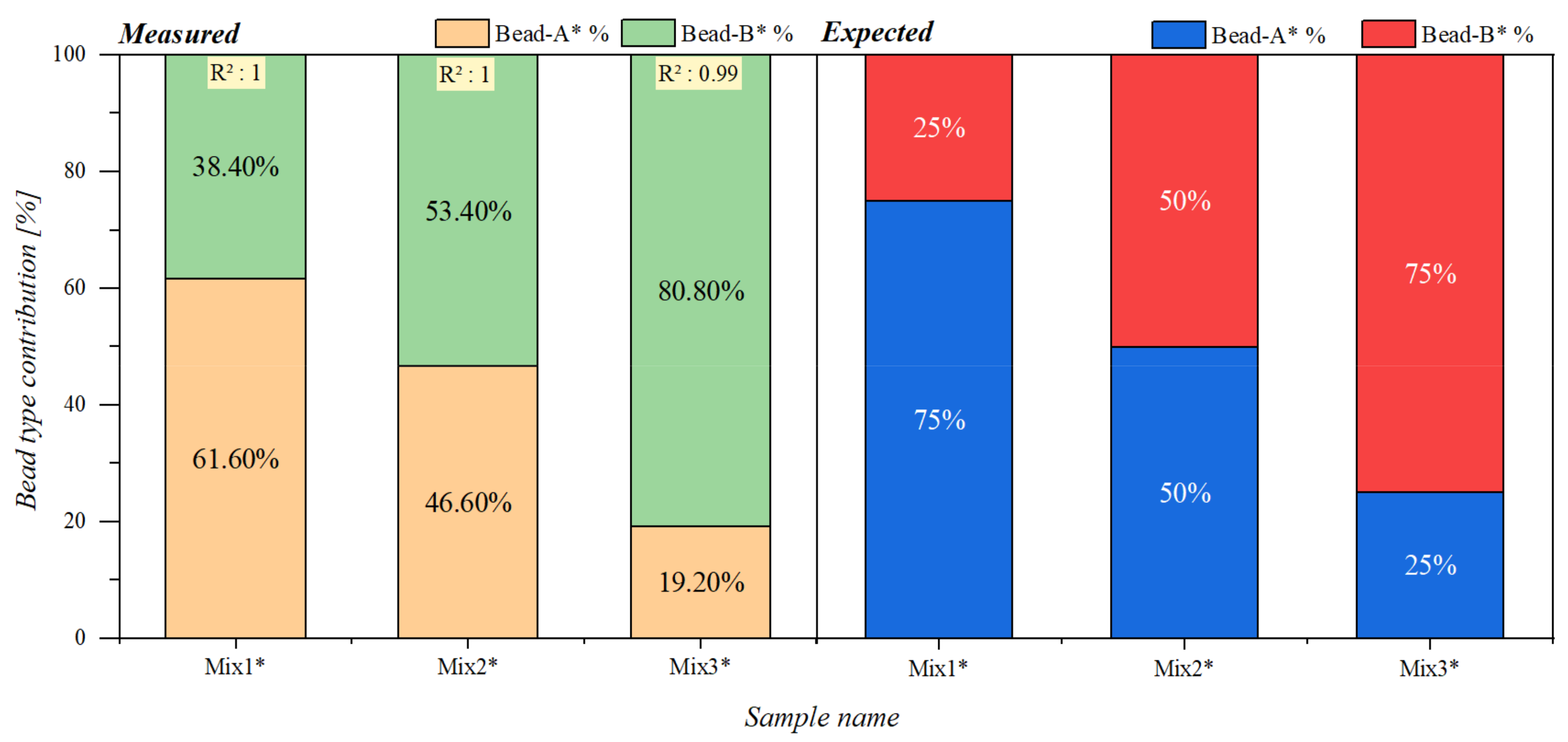 Sensors 21 05859 g007
