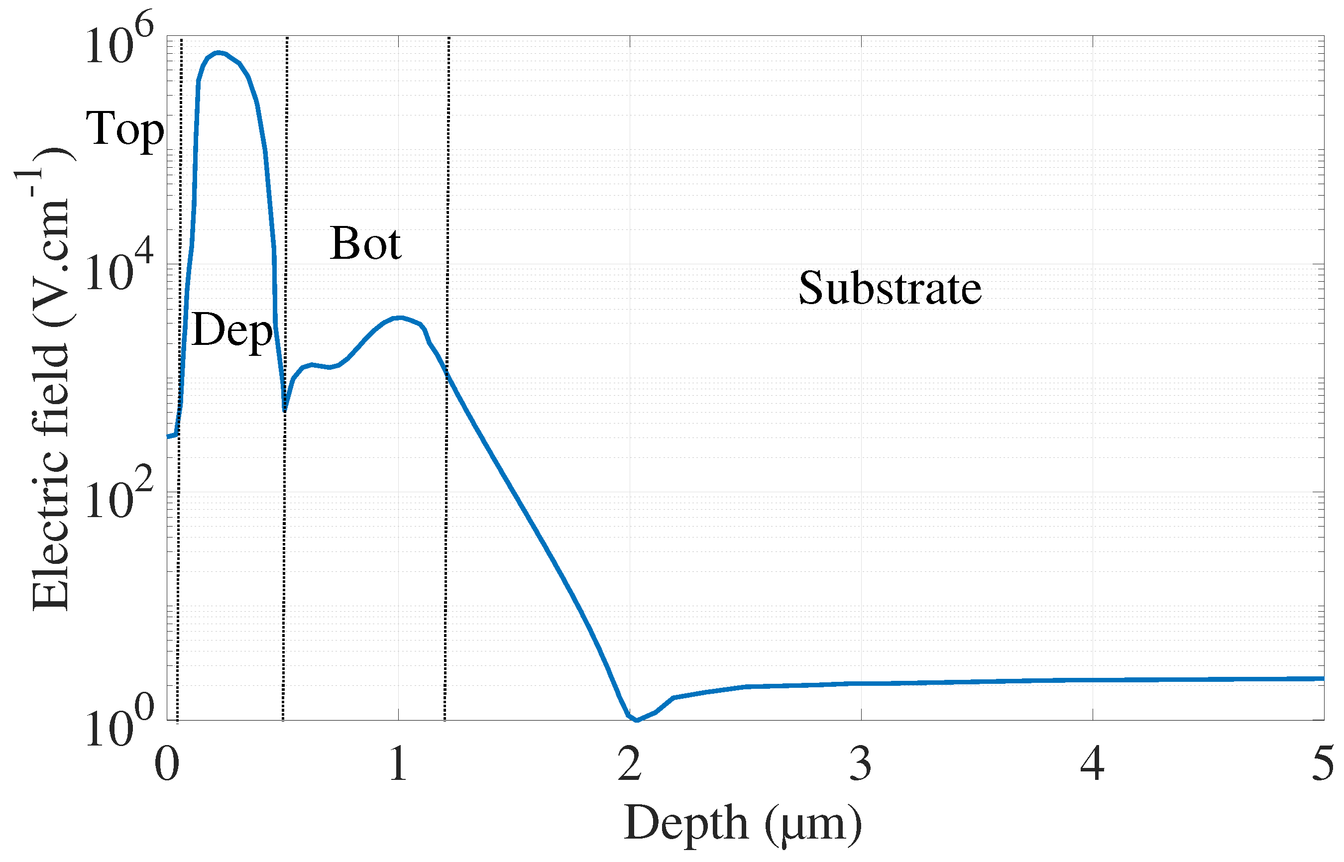 Sensors 21 05860 g006