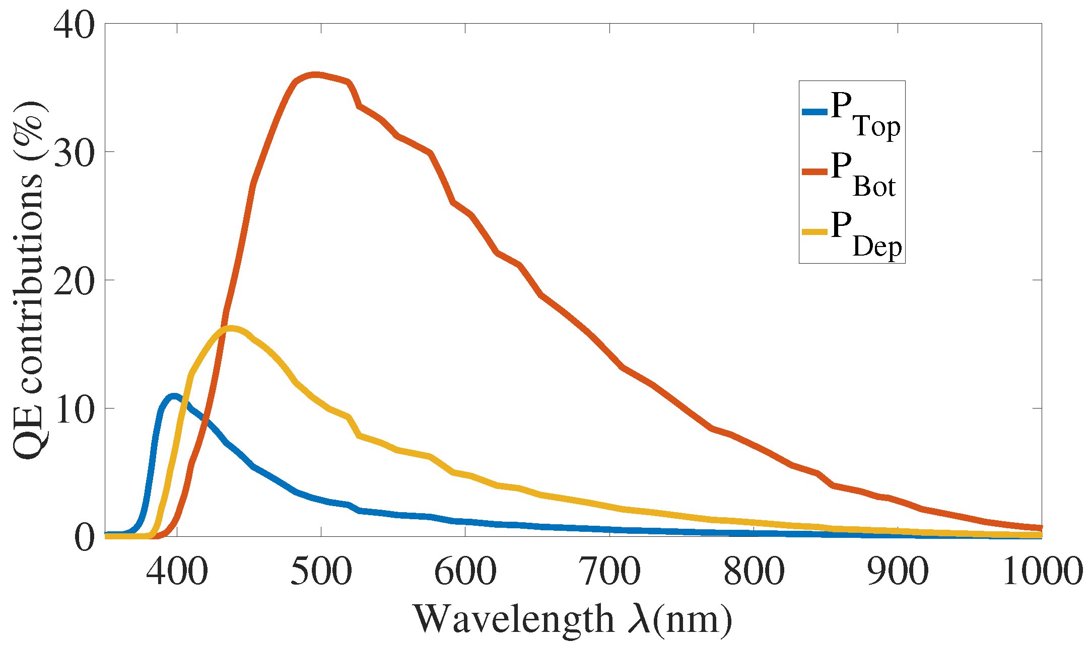 Sensors 21 05860 g009