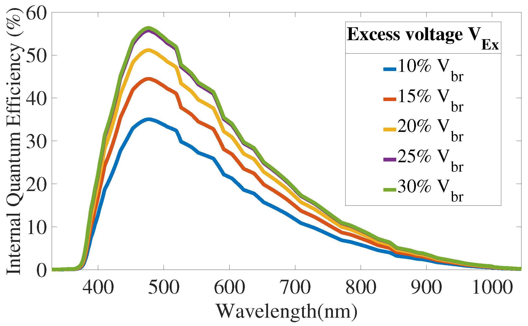 Sensors 21 05860 g010