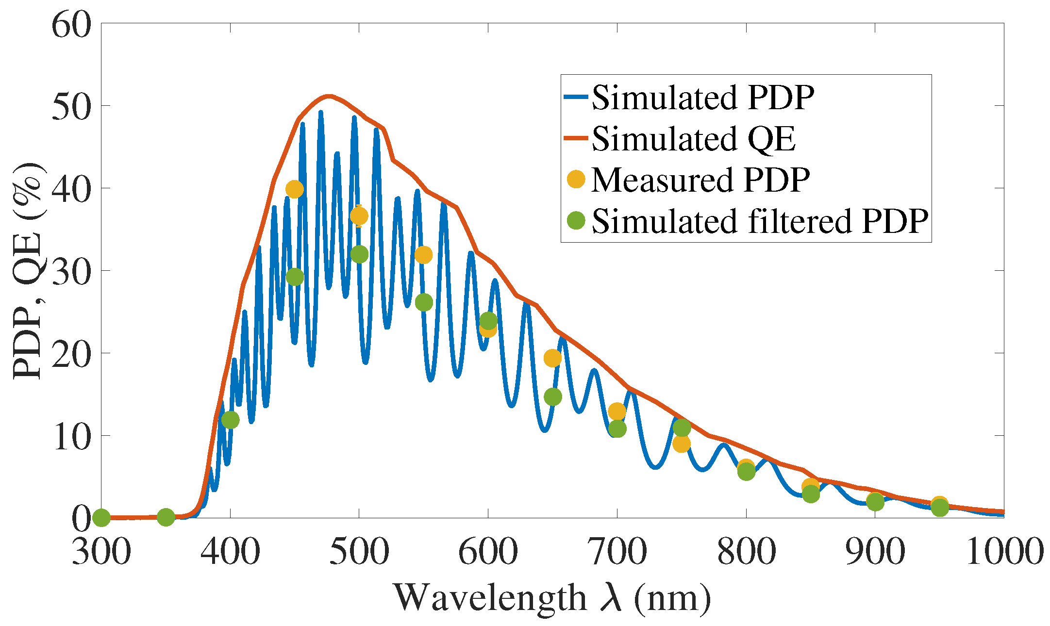 Sensors 21 05860 g012