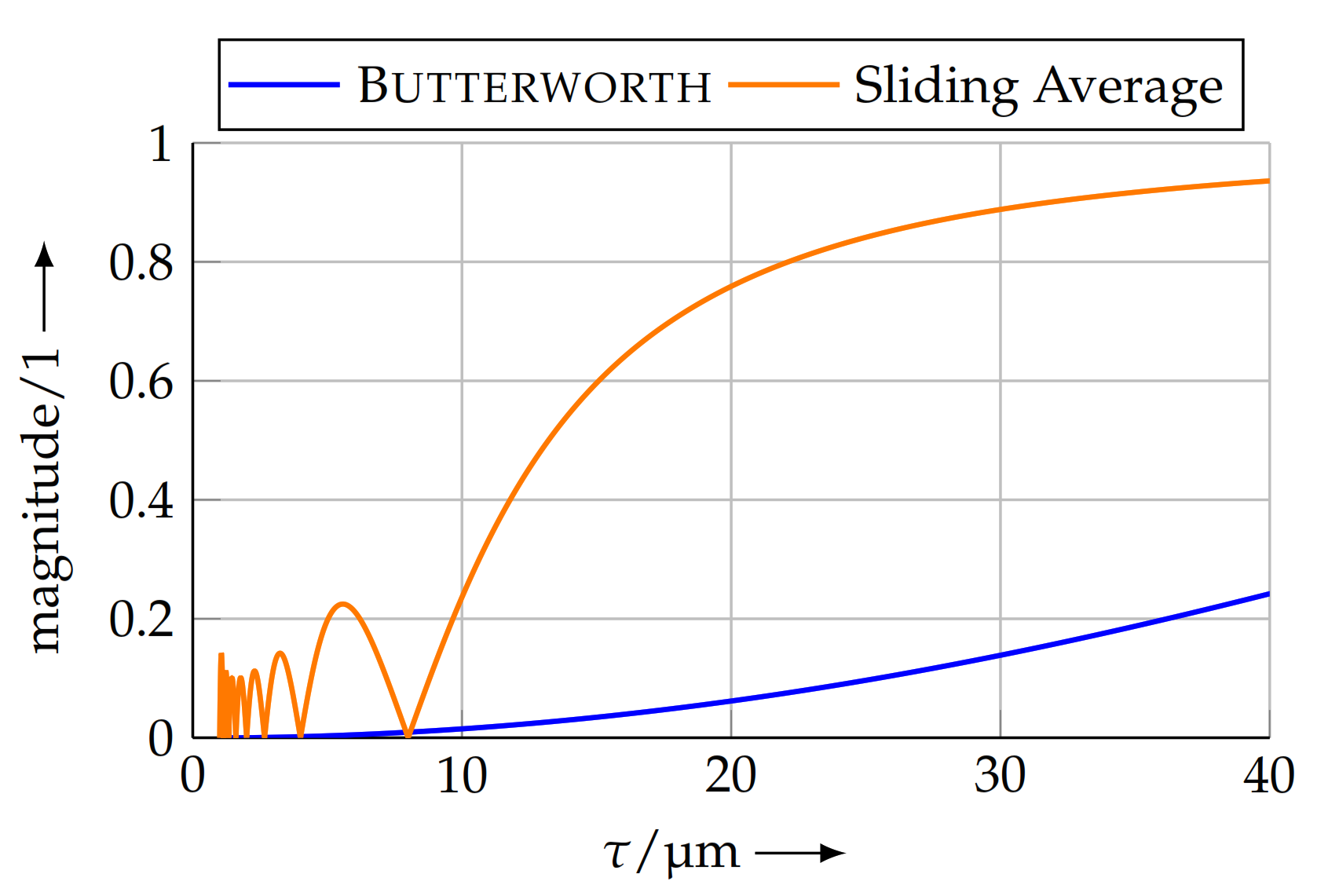 Sensors 21 05862 g004