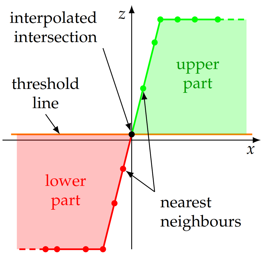 Sensors 21 05862 g007